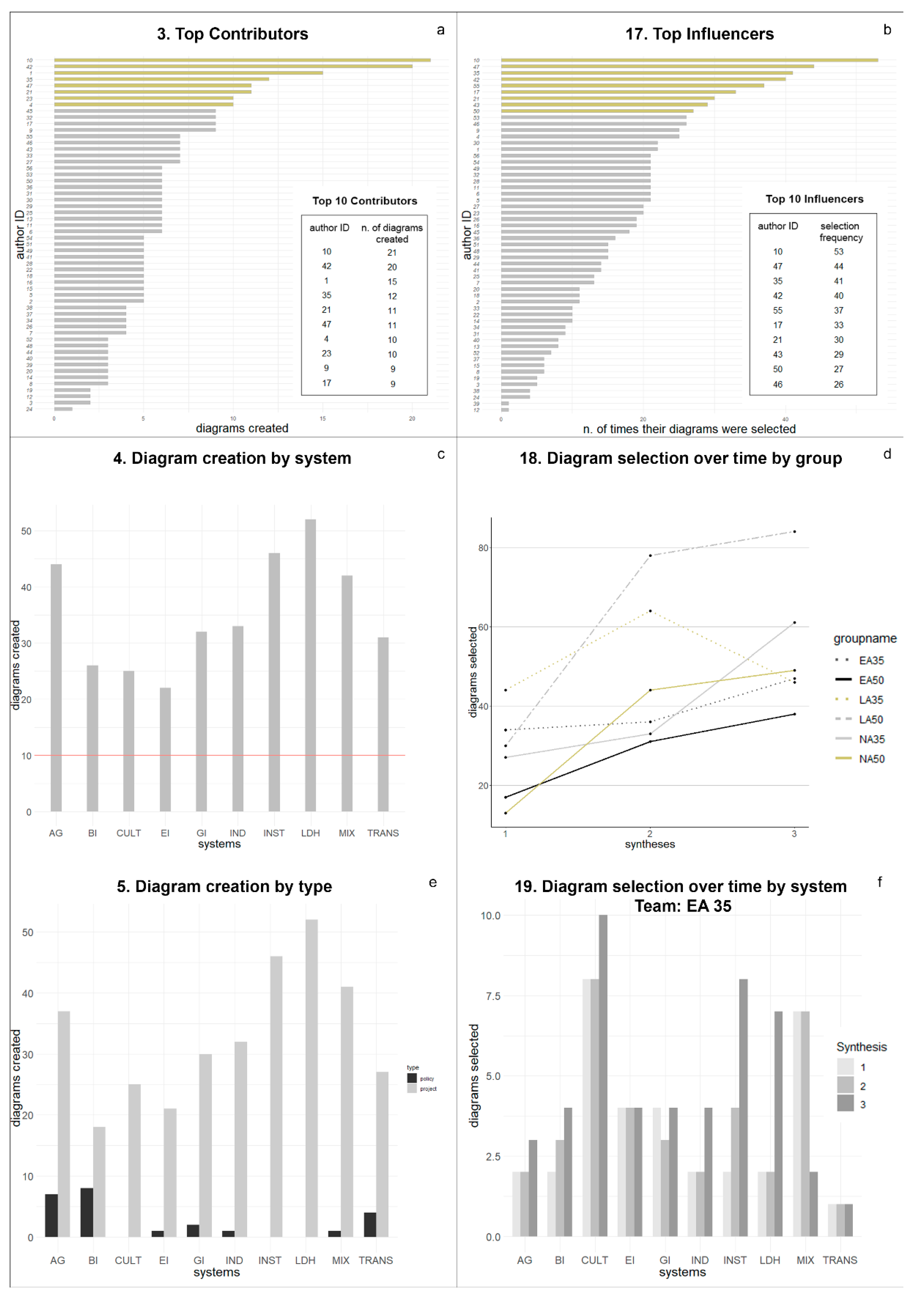Sustainability 12 00119 g011