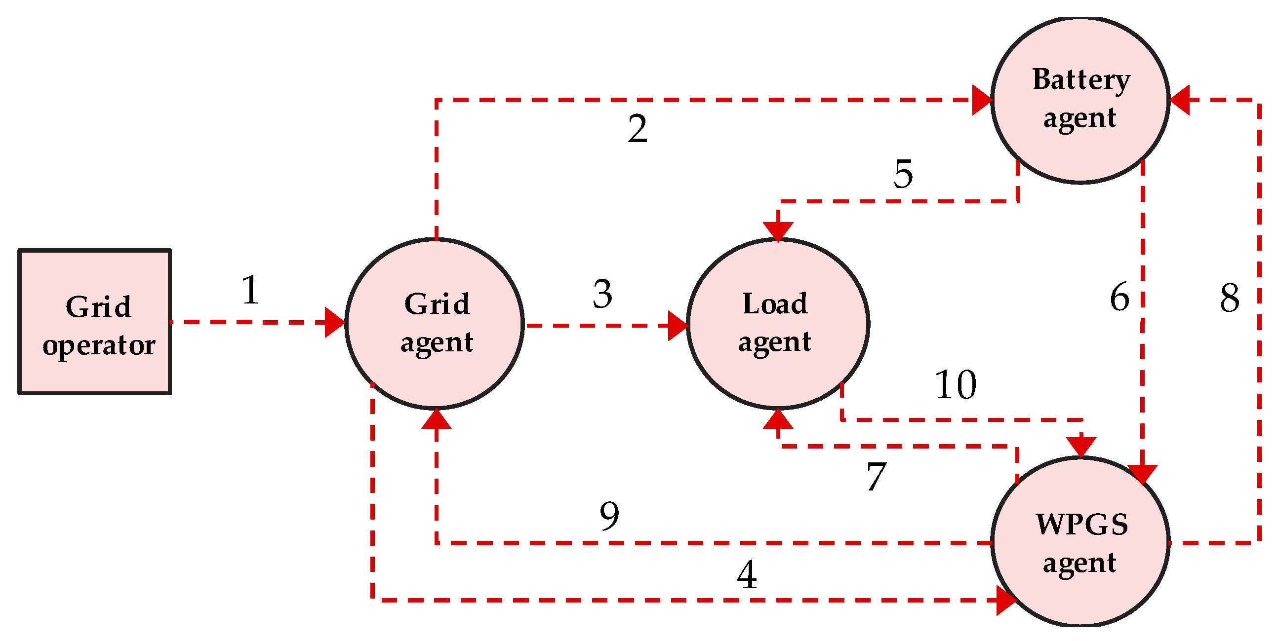 Sustainability 12 00122 g002 Sustainability 12 00122 g002