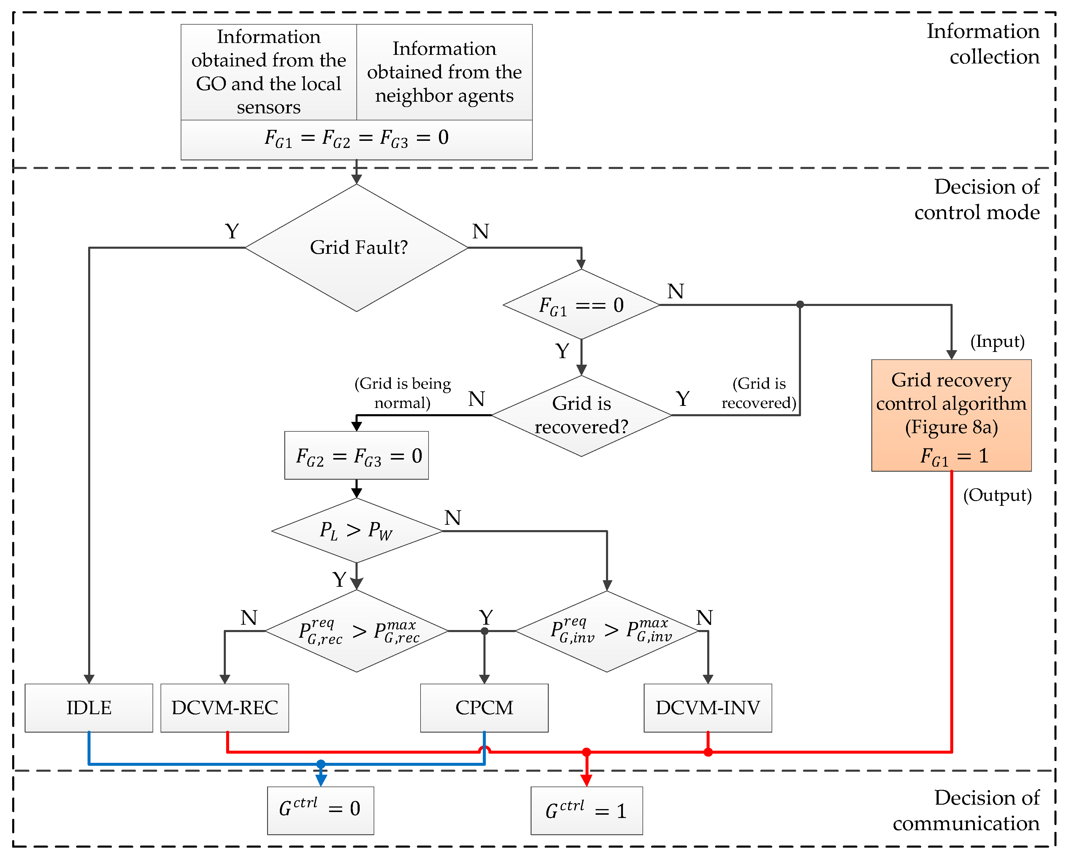 Sustainability 12 00122 g003 Sustainability 12 00122 g003
