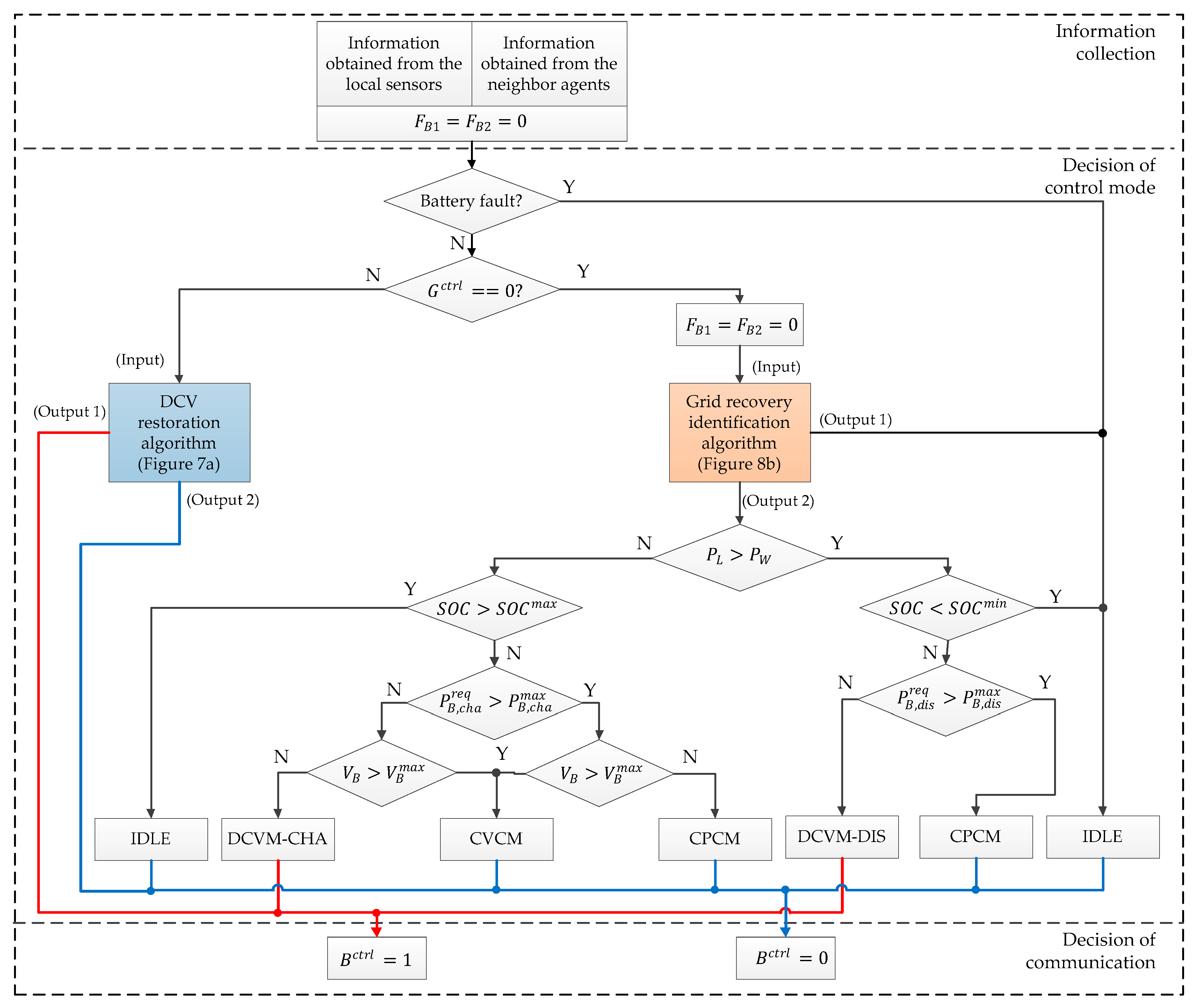 Sustainability 12 00122 g004 Sustainability 12 00122 g004