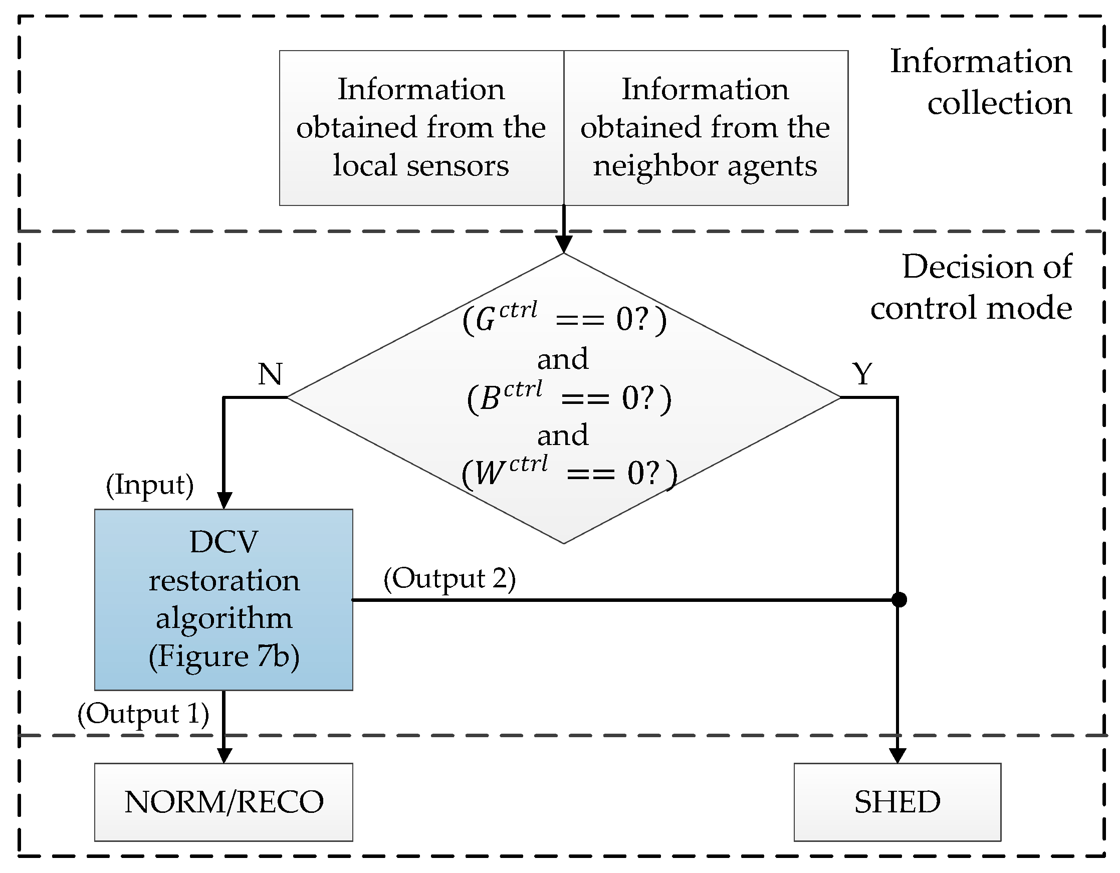 Sustainability 12 00122 g006 Sustainability 12 00122 g006