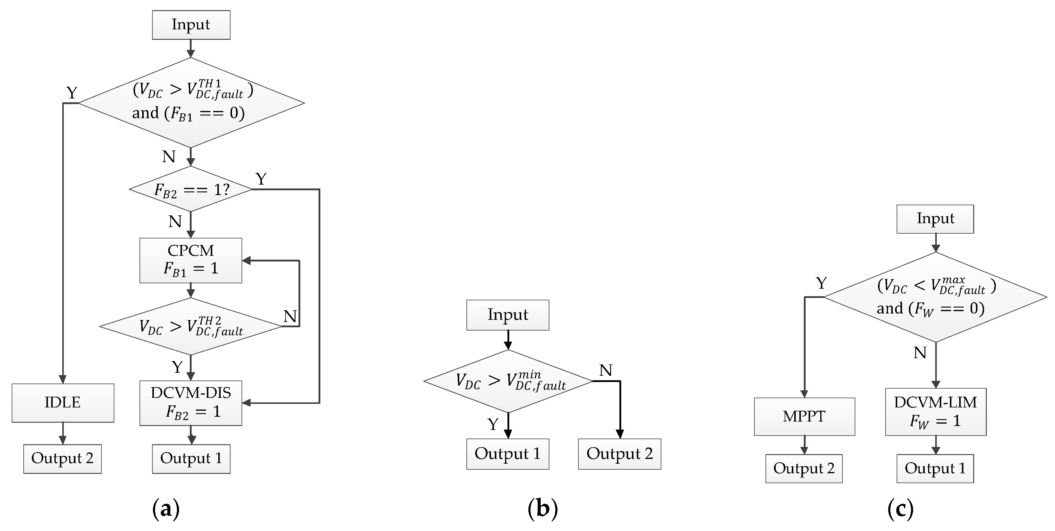 Sustainability 12 00122 g007 Sustainability 12 00122 g007