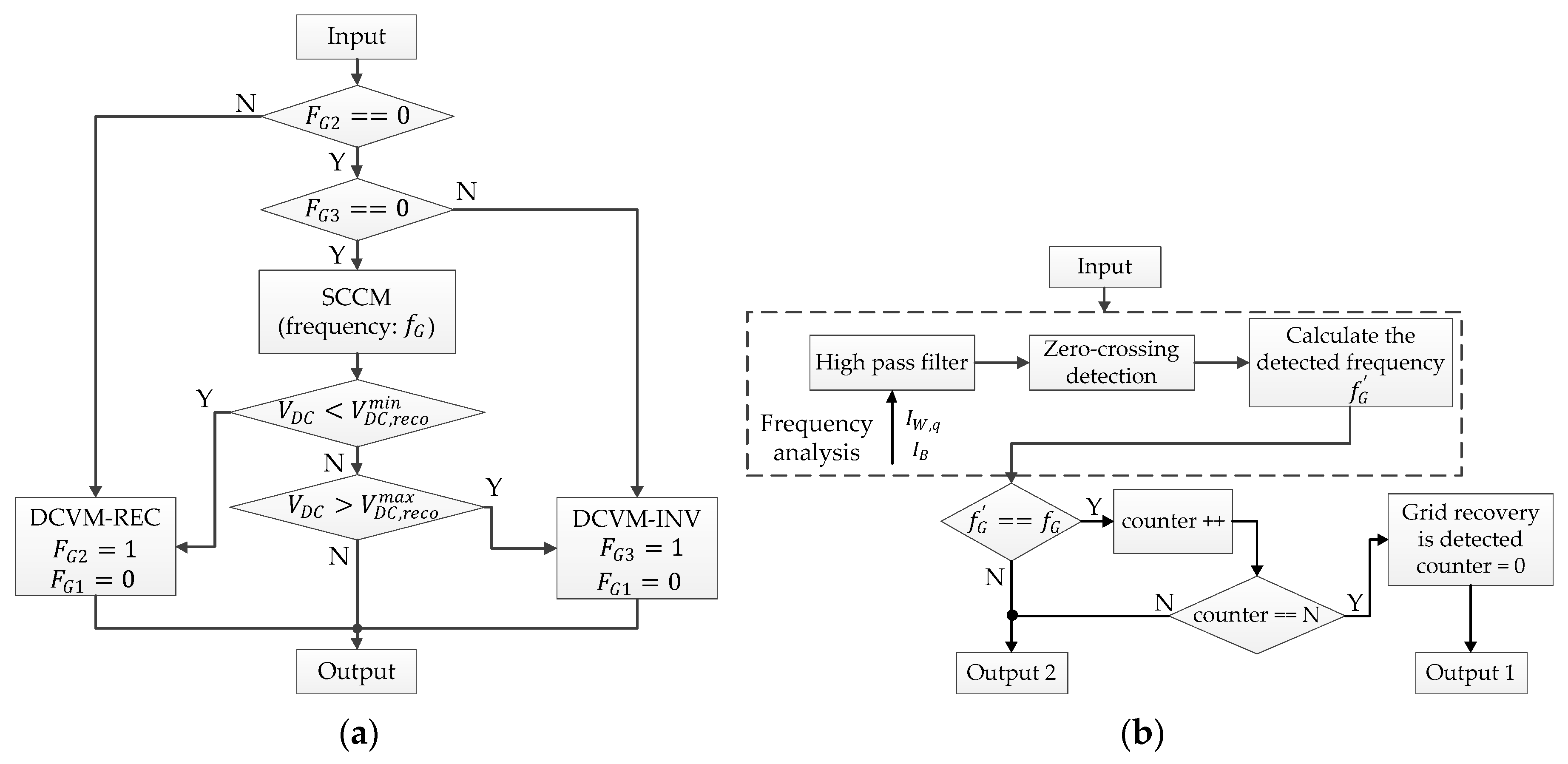 Sustainability 12 00122 g008 Sustainability 12 00122 g008