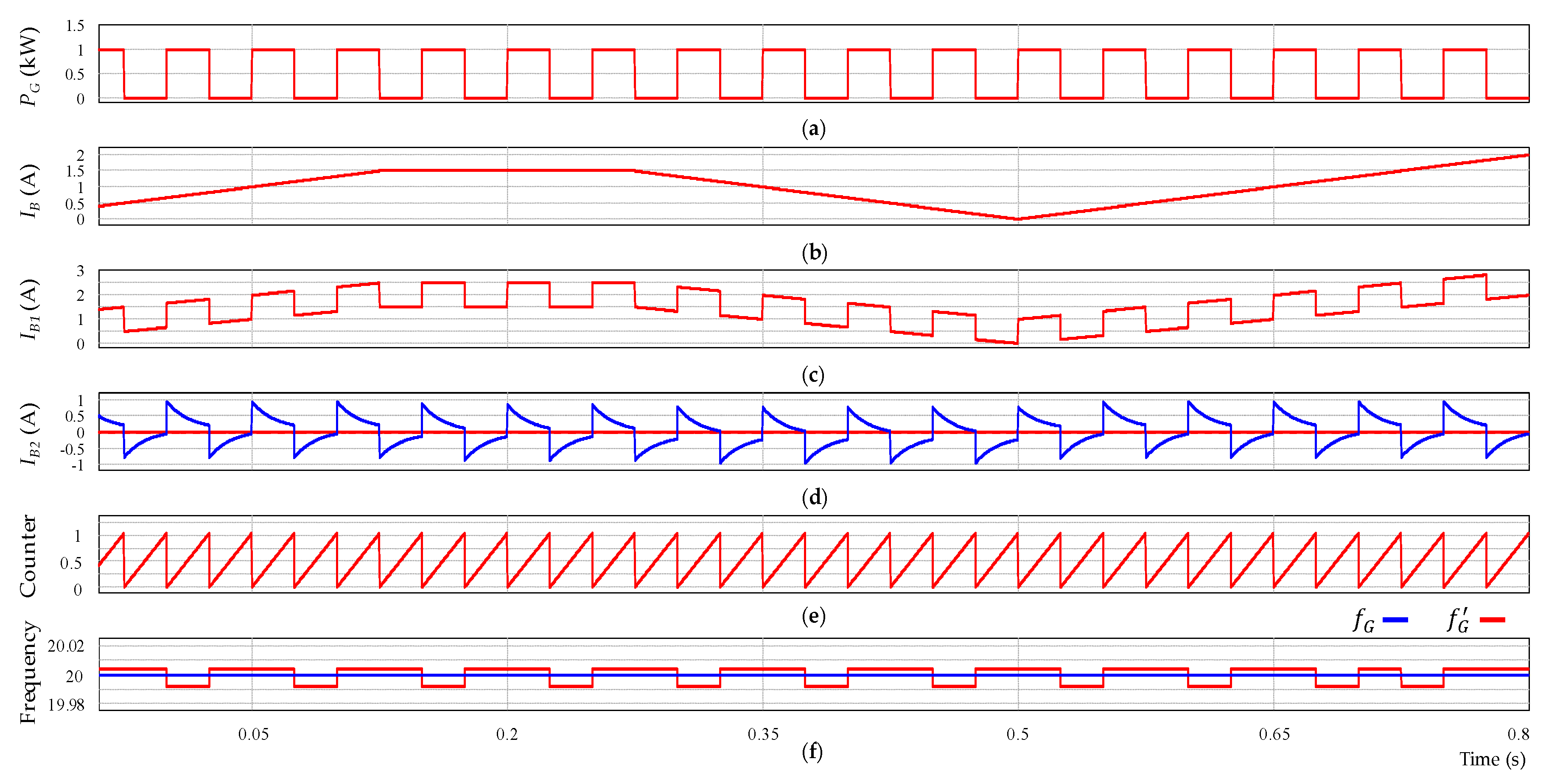 Sustainability 12 00122 g009 Sustainability 12 00122 g009
