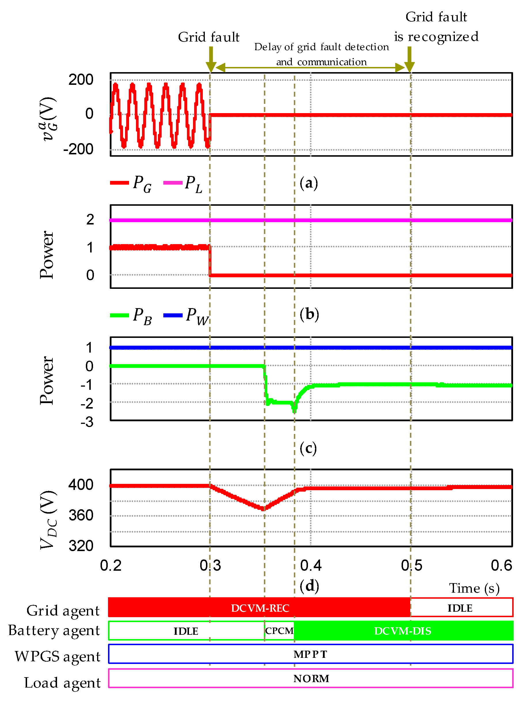 Sustainability 12 00122 g012 Sustainability 12 00122 g012