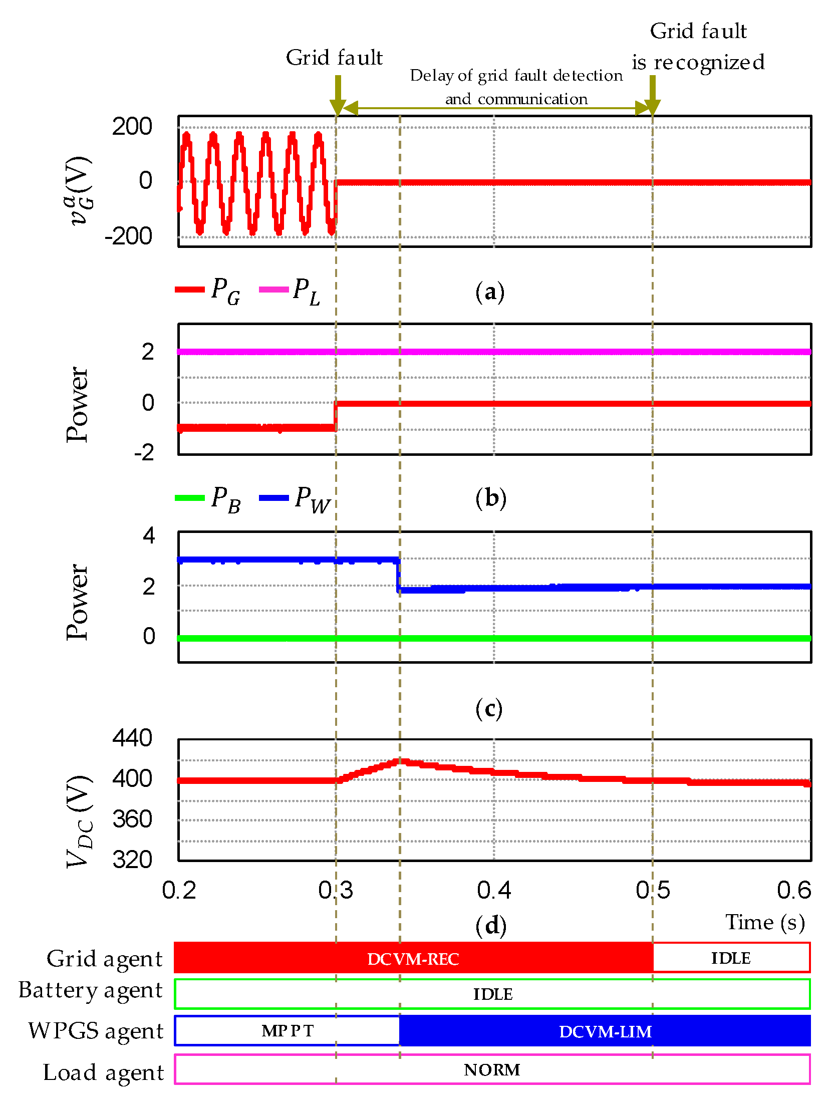 Sustainability 12 00122 g014 Sustainability 12 00122 g014