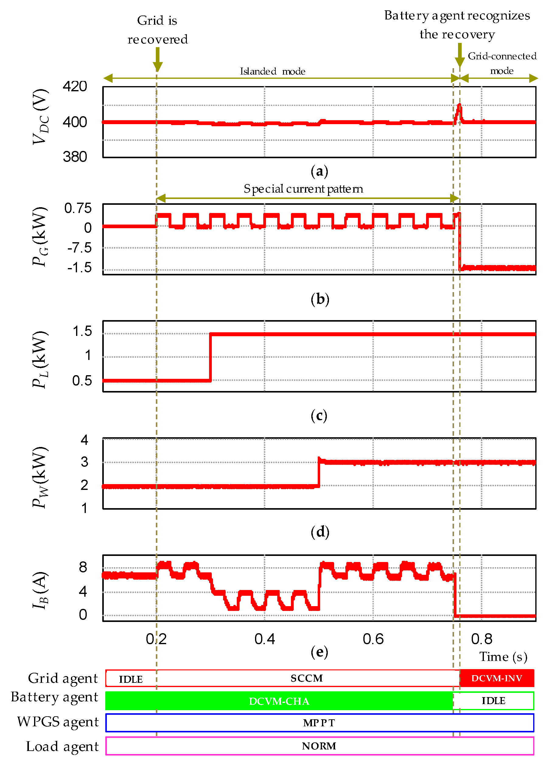 Sustainability 12 00122 g015 Sustainability 12 00122 g015