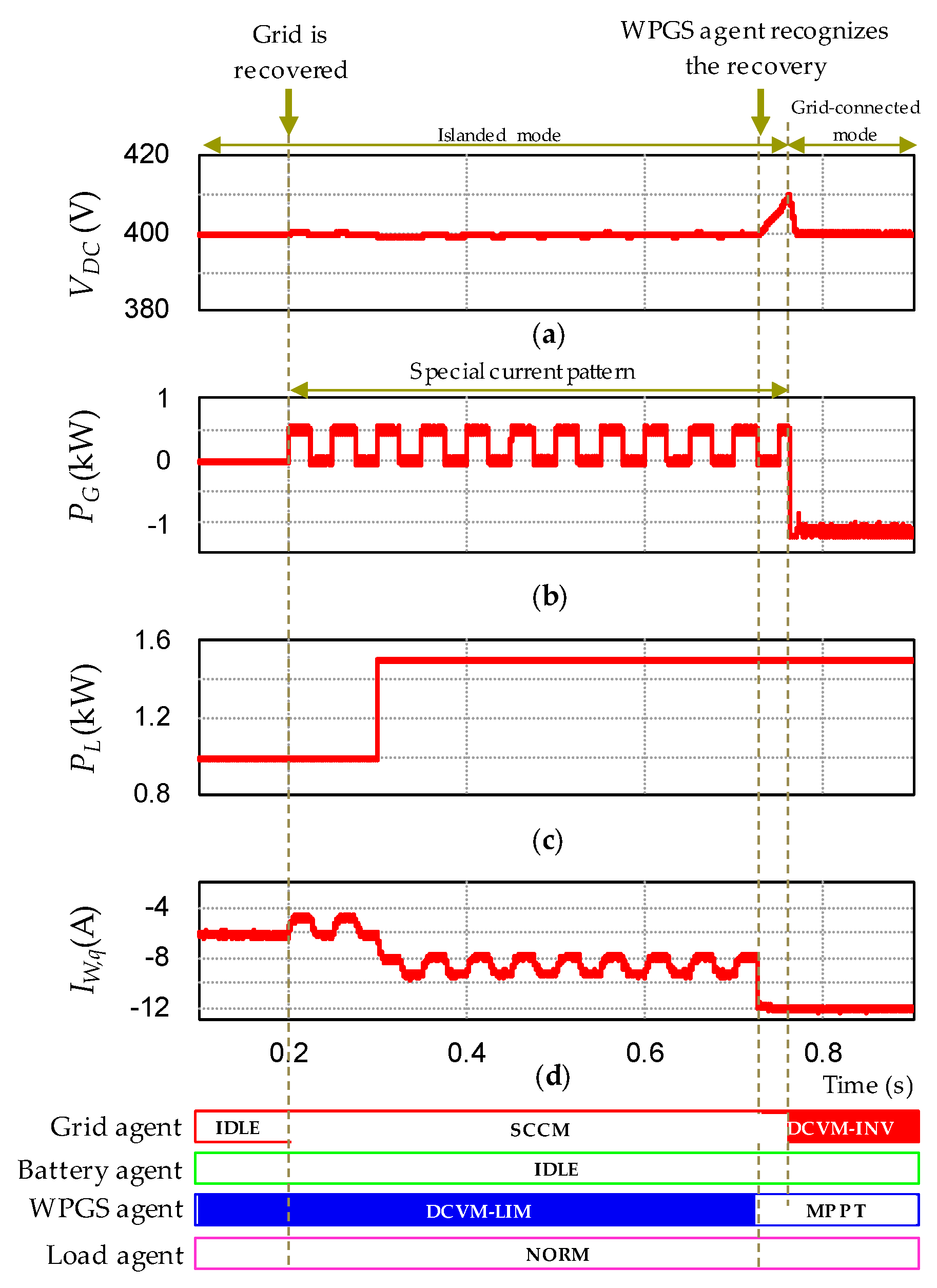 Sustainability 12 00122 g016 Sustainability 12 00122 g016