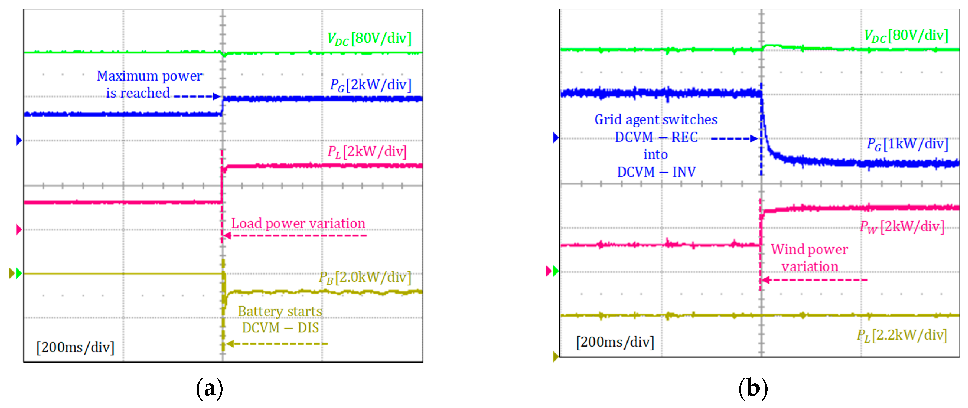 Sustainability 12 00122 g018 Sustainability 12 00122 g018