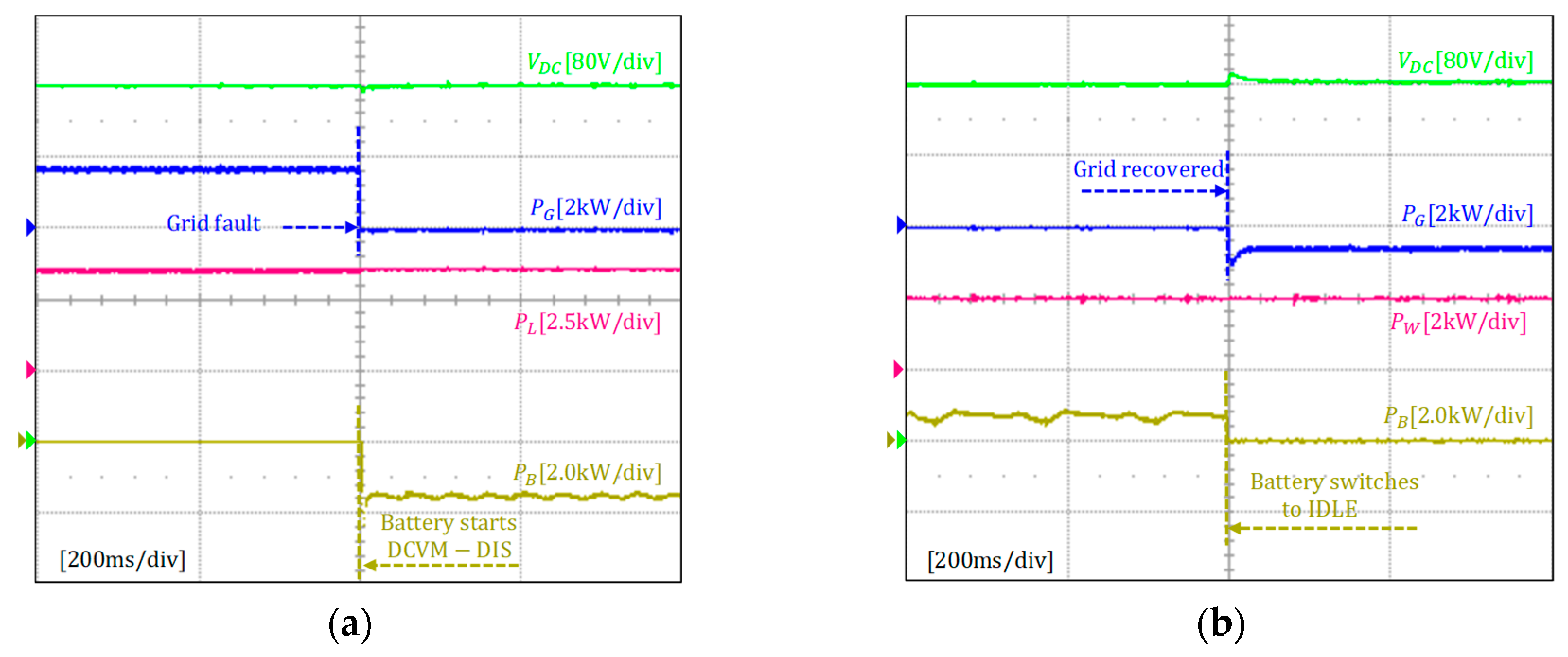 Sustainability 12 00122 g019 Sustainability 12 00122 g019
