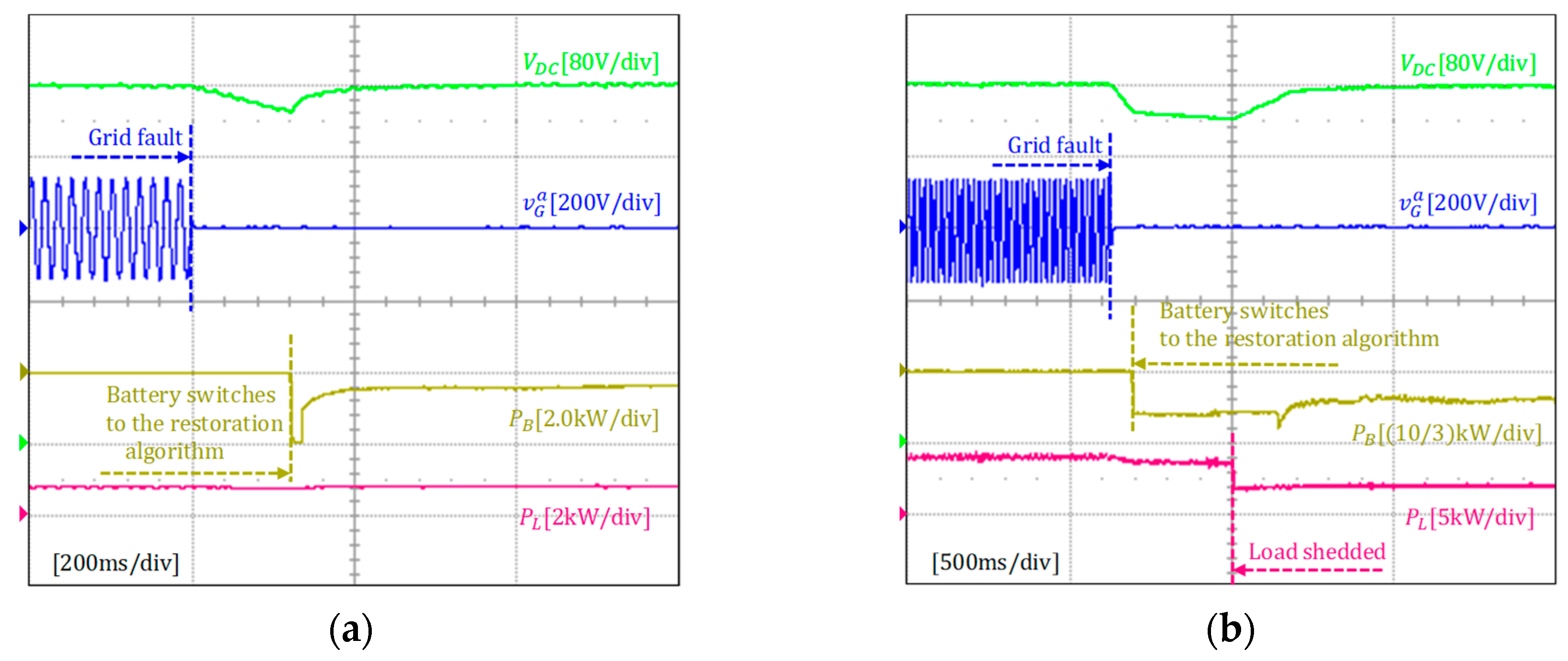 Sustainability 12 00122 g020a Sustainability 12 00122 g020a