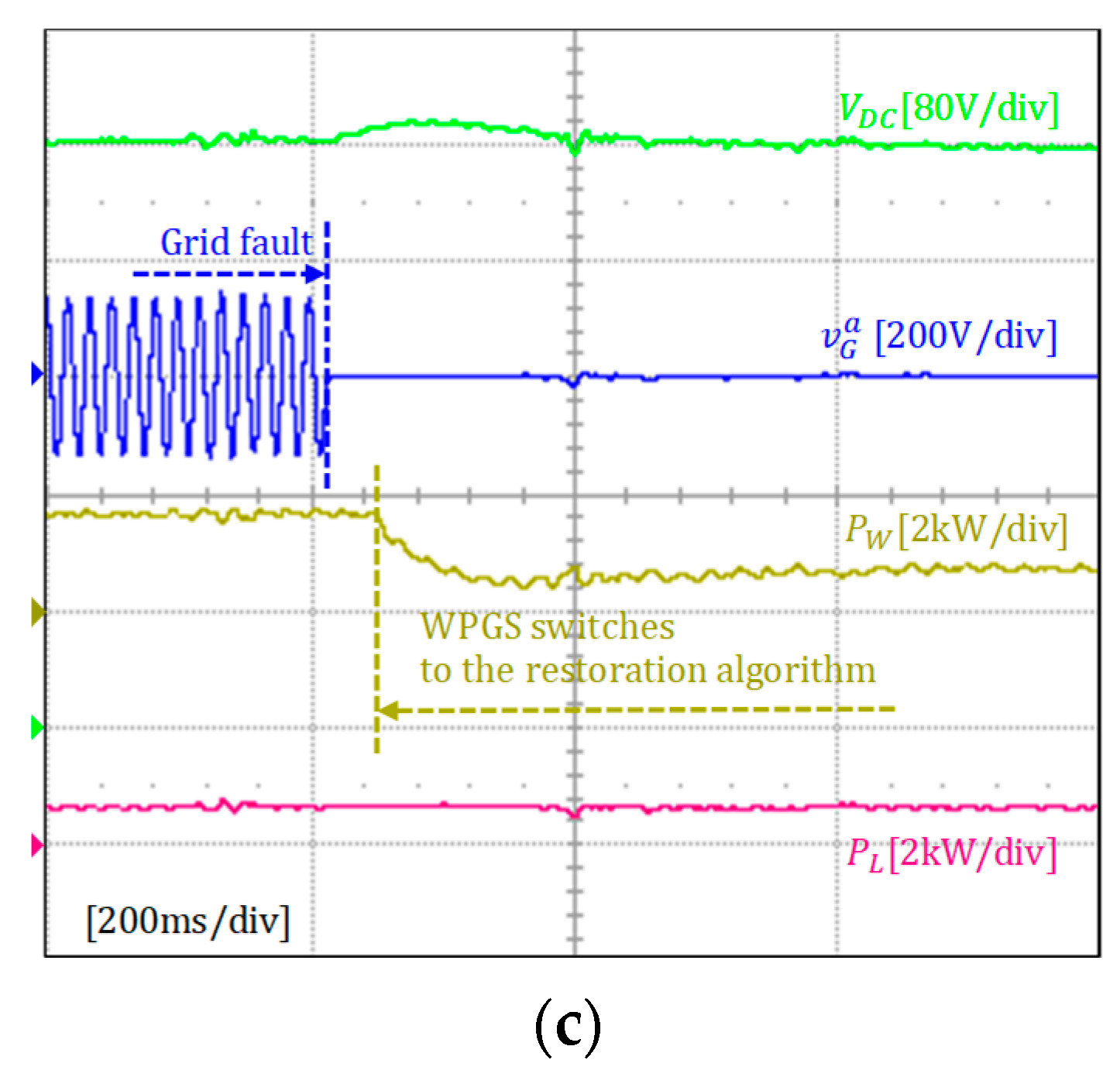 Sustainability 12 00122 g020b Sustainability 12 00122 g020b