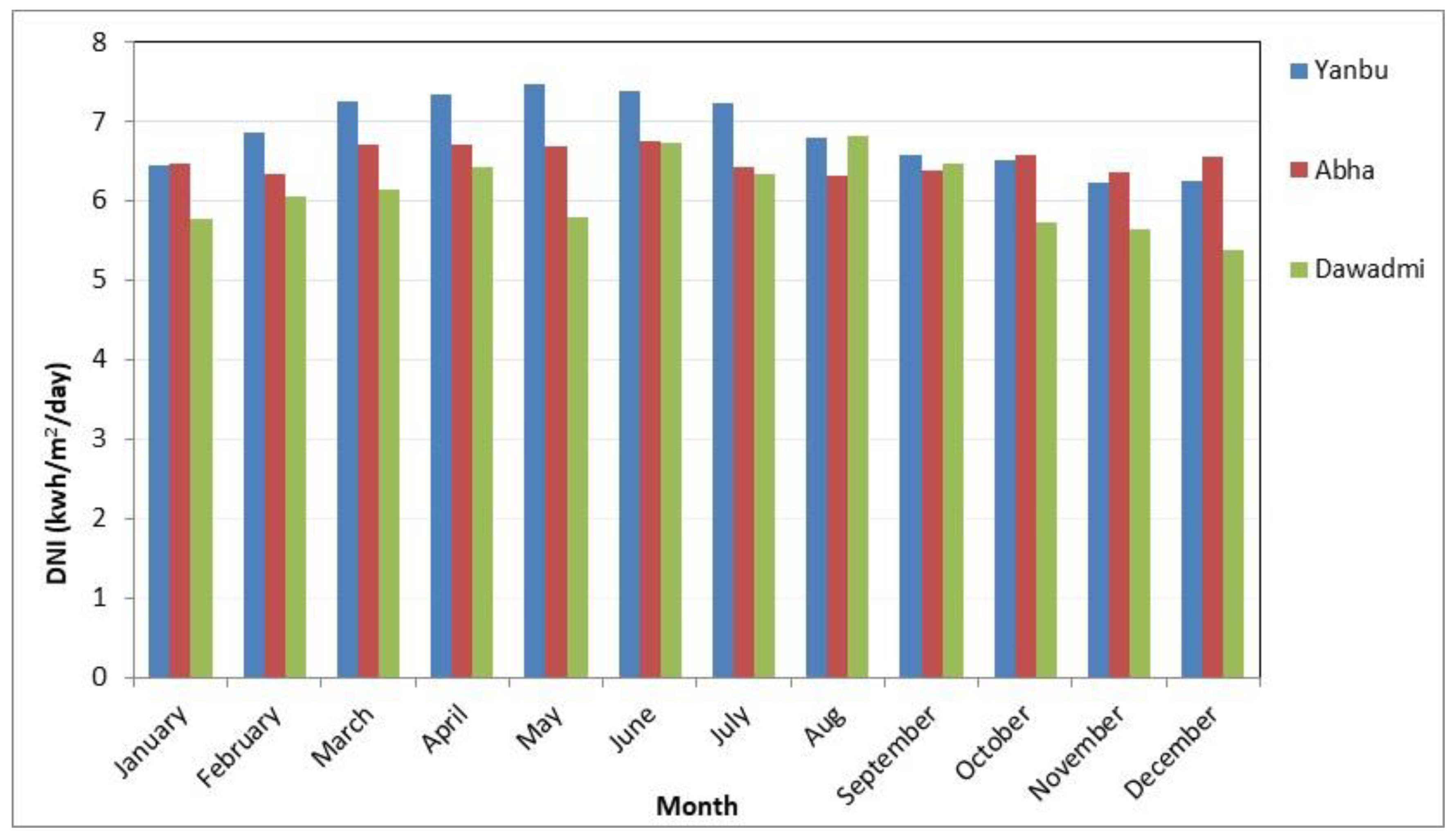 Sustainability 12 00127 g002
