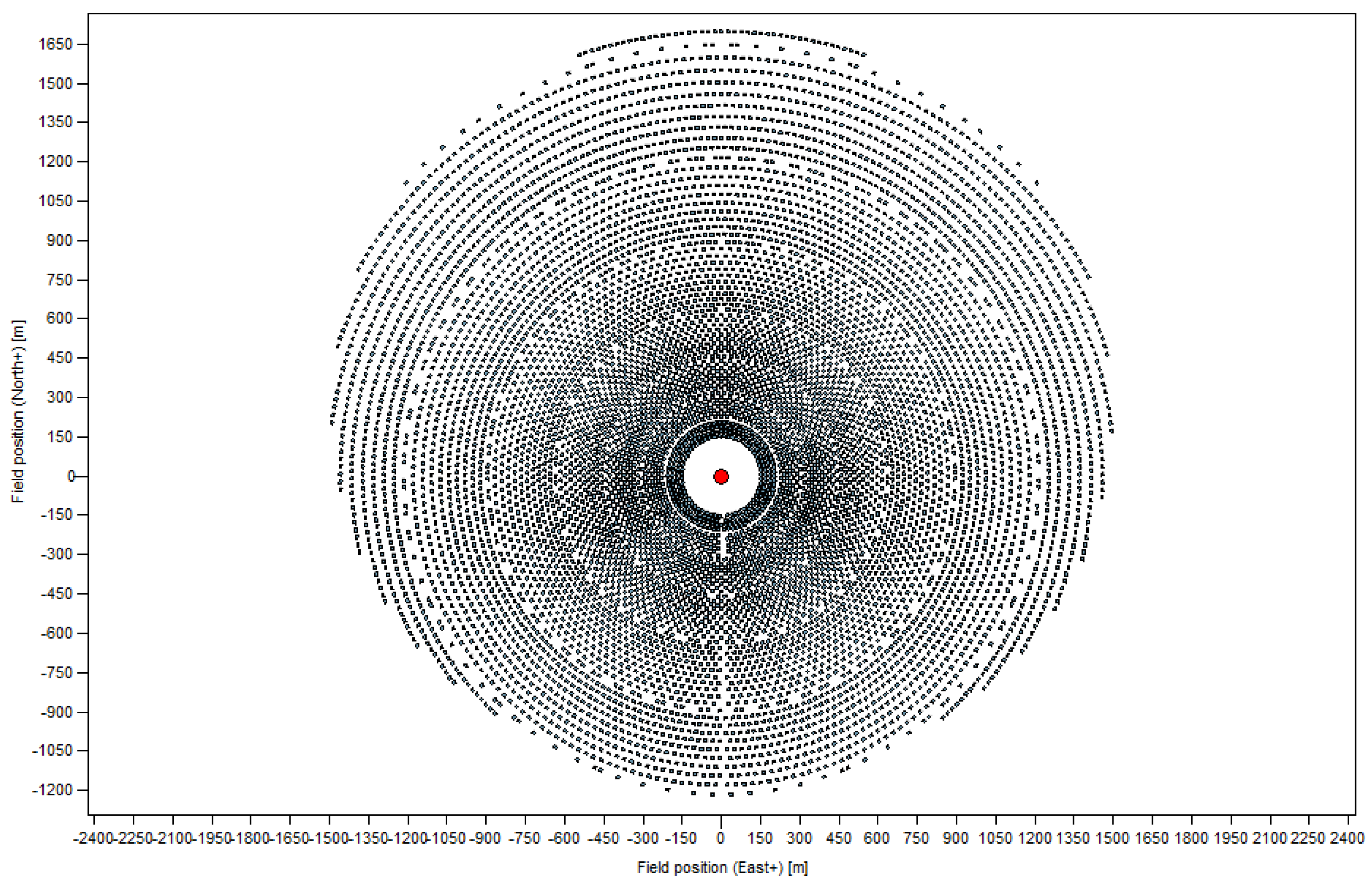 Sustainability 12 00127 g003