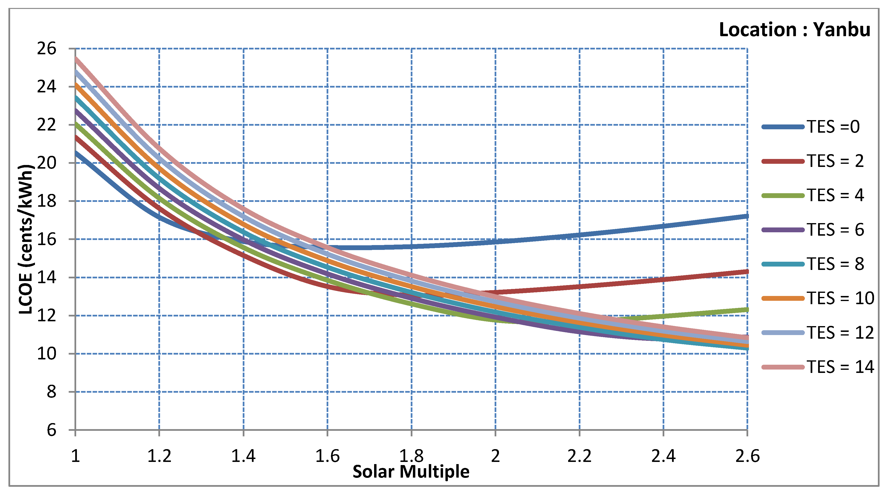 Sustainability 12 00127 g004