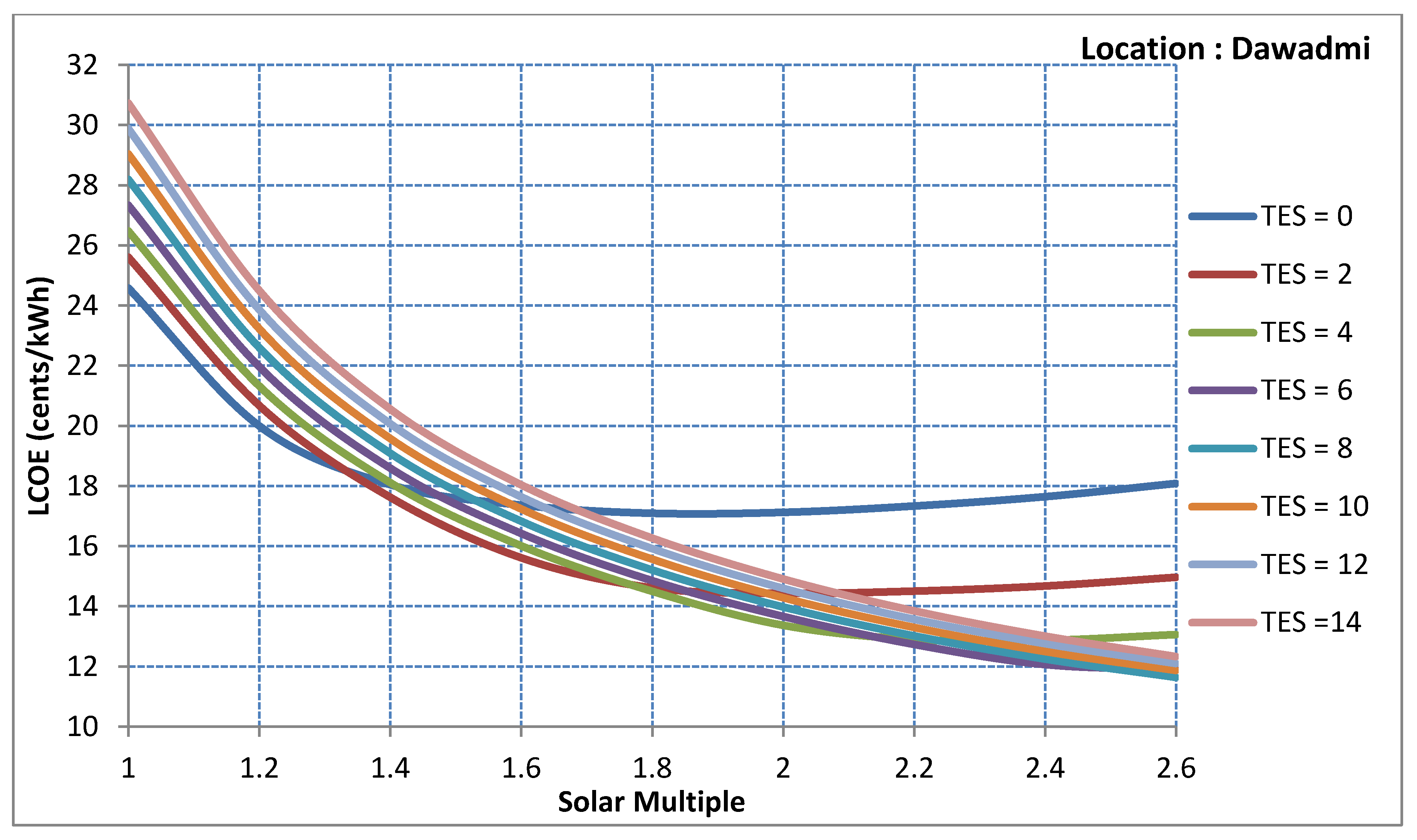 Sustainability 12 00127 g006