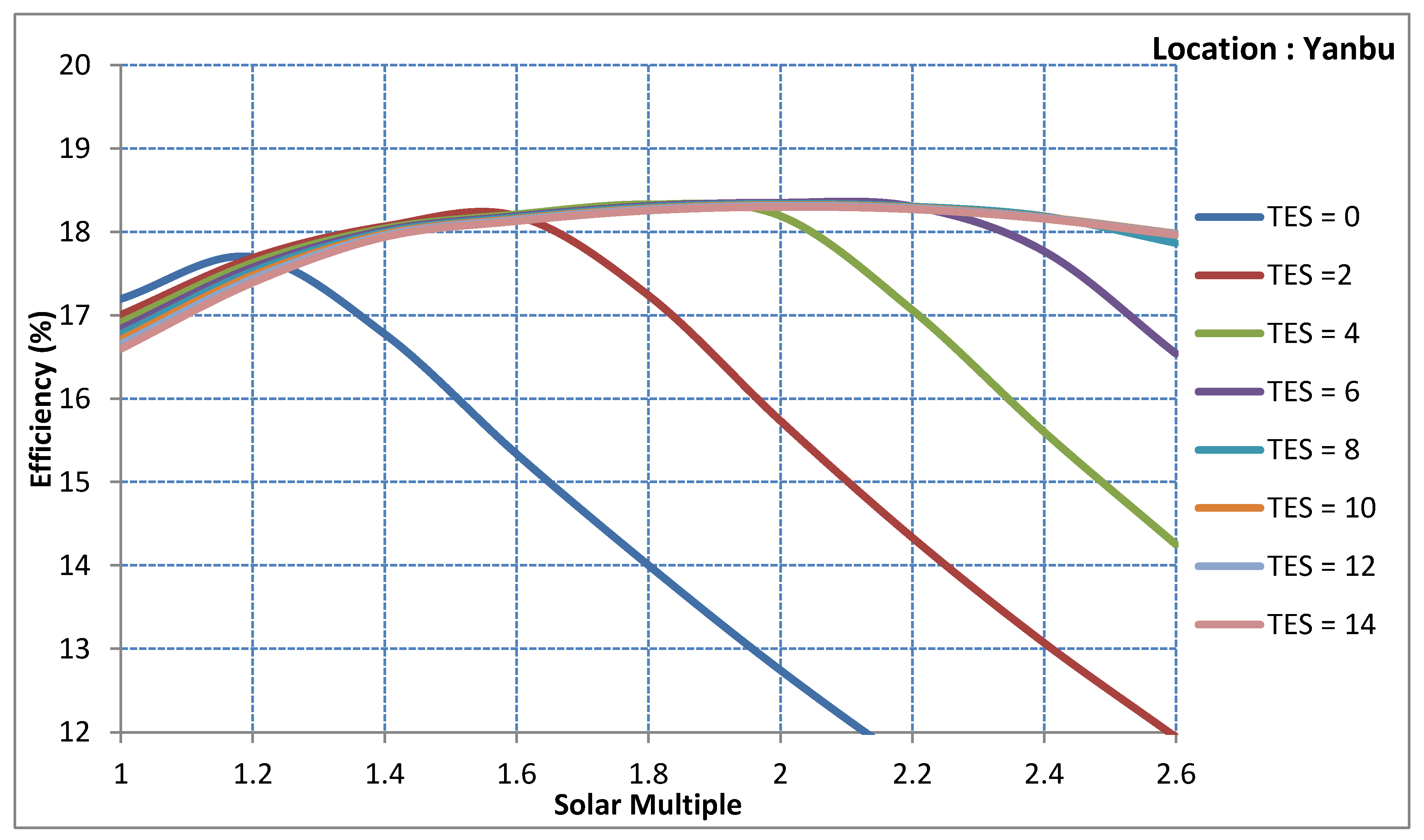 Sustainability 12 00127 g007