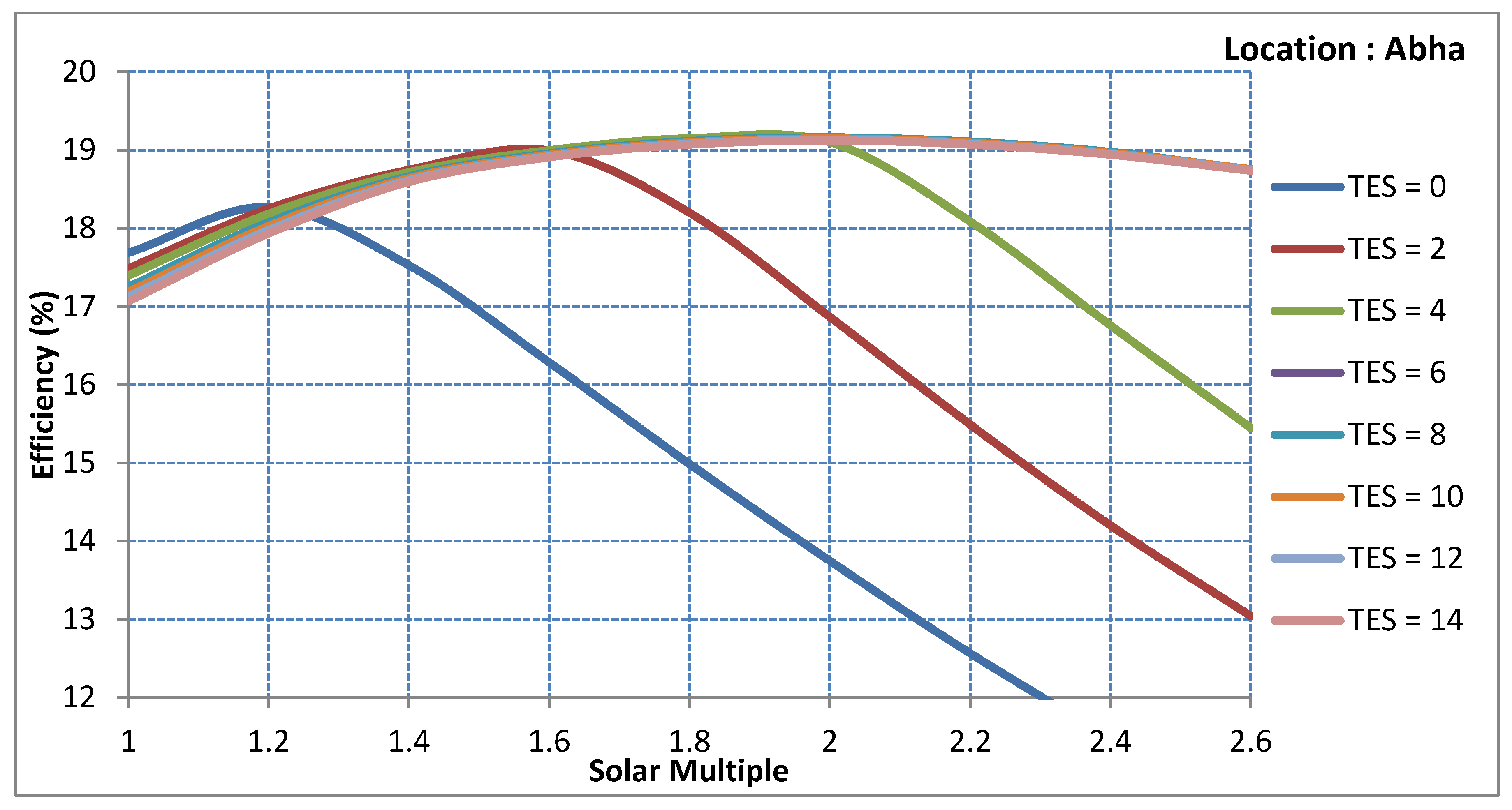 Sustainability 12 00127 g008
