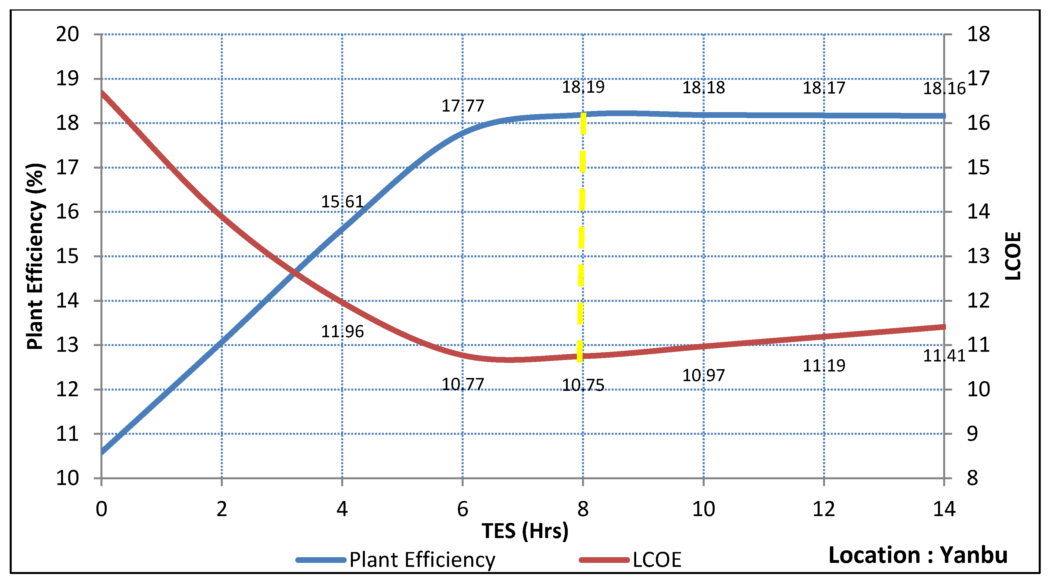 Sustainability 12 00127 g010
