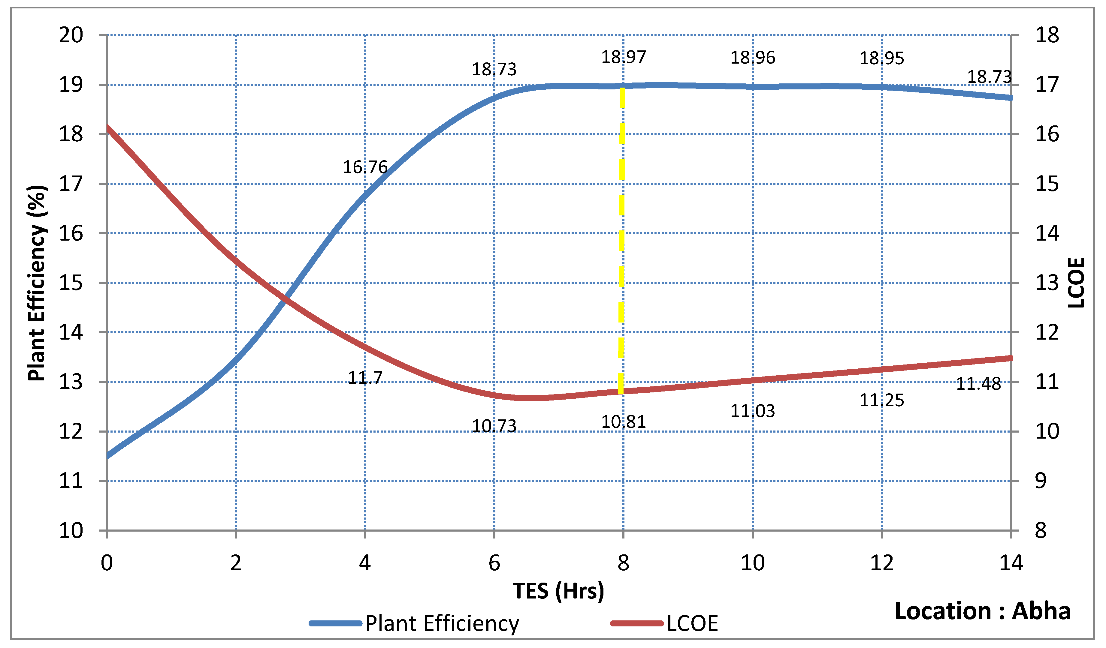 Sustainability 12 00127 g011
