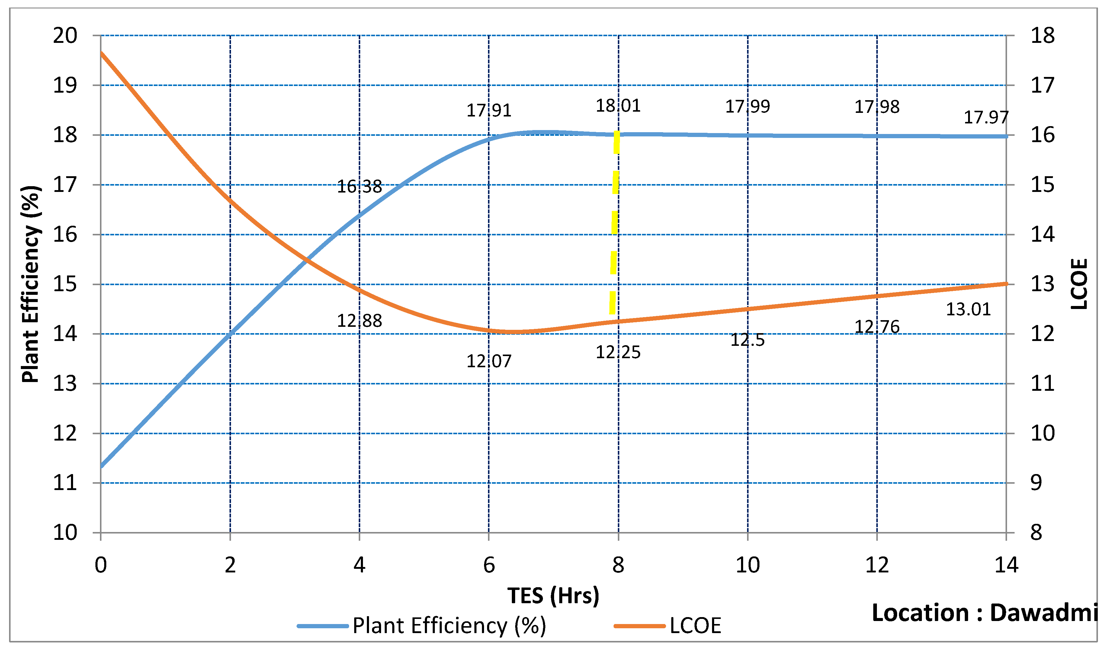 Sustainability 12 00127 g012