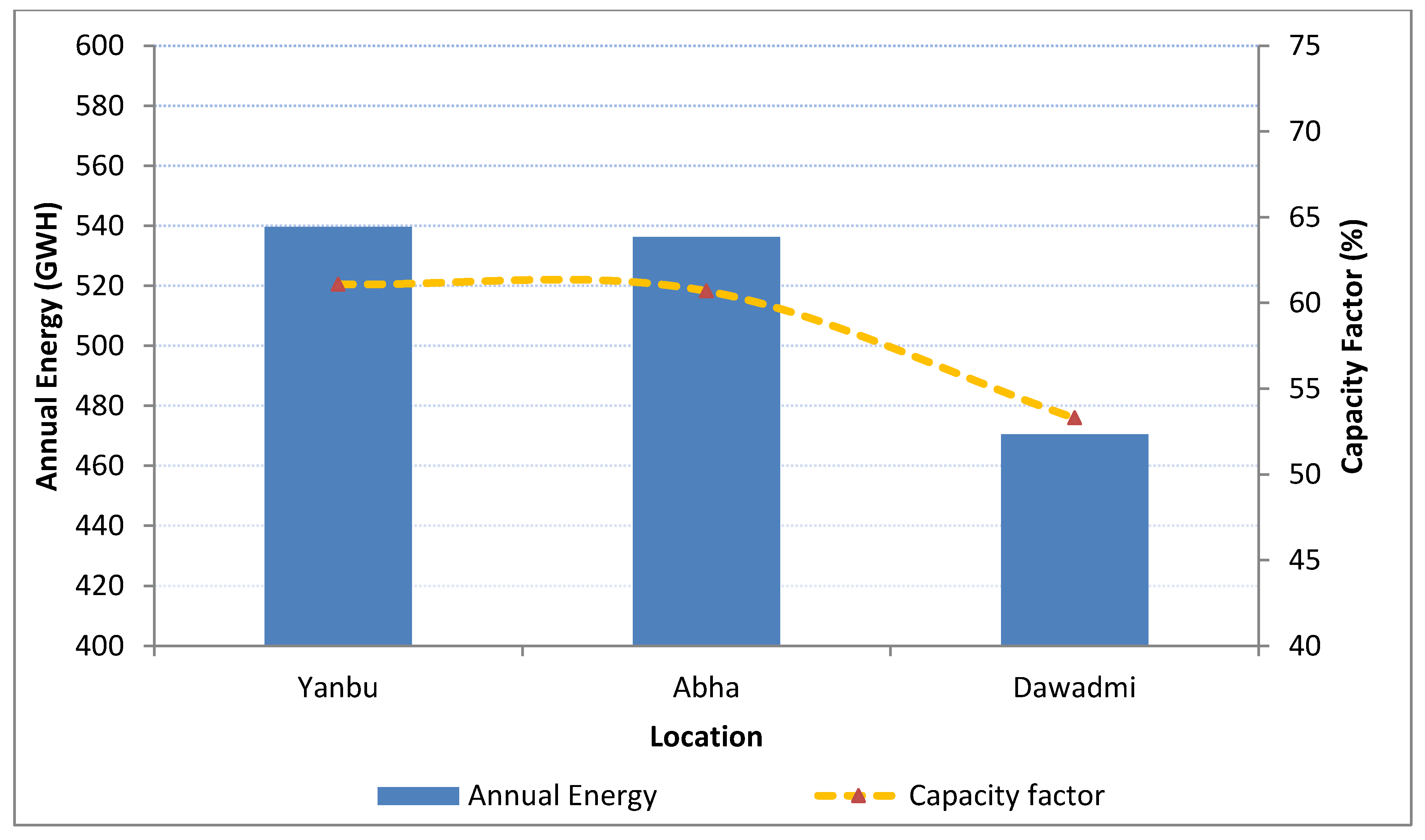 Sustainability 12 00127 g013