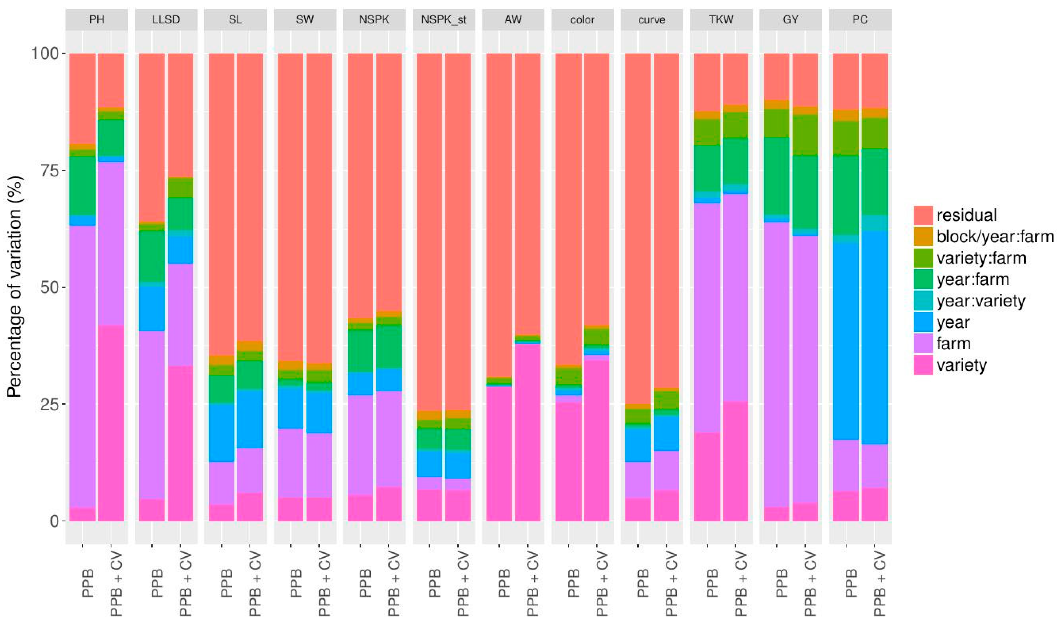 Sustainability 12 00128 g001 Sustainability 12 00128 g001