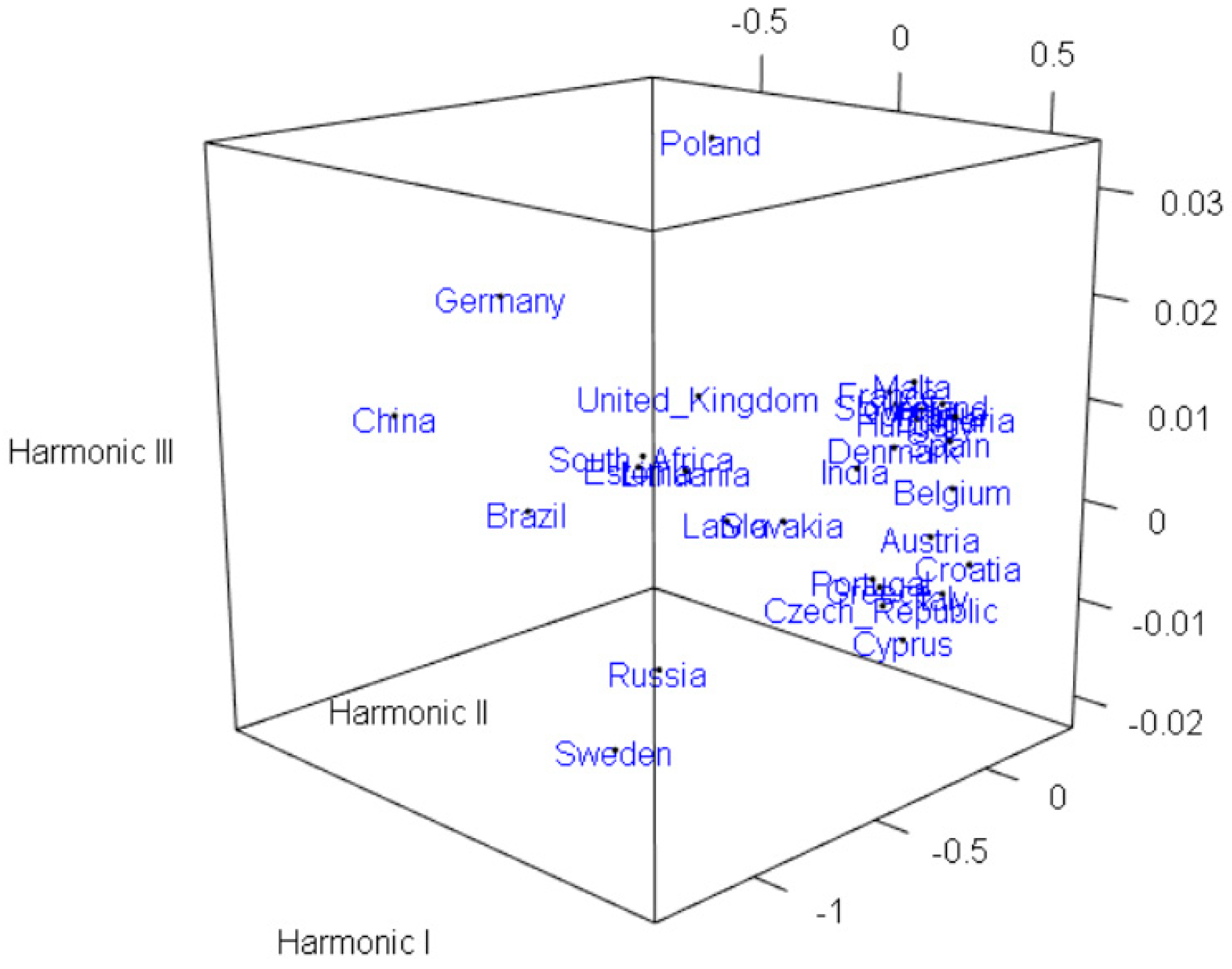 Sustainability 12 00131 g006