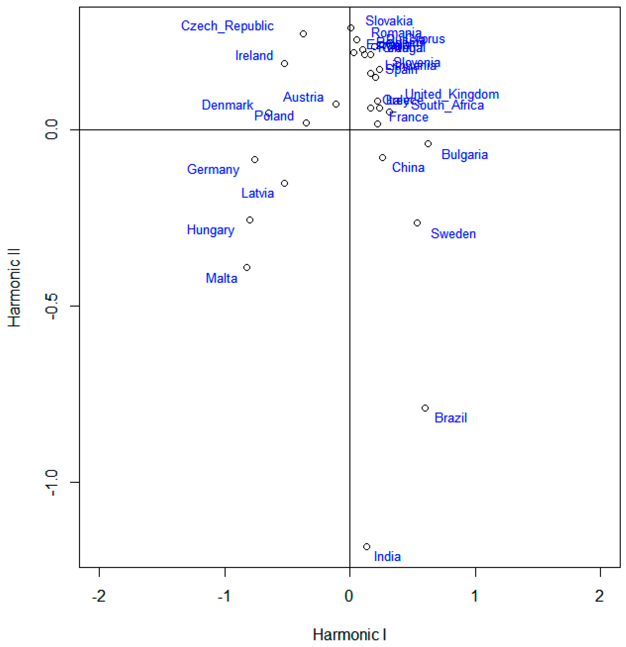 Sustainability 12 00131 g007