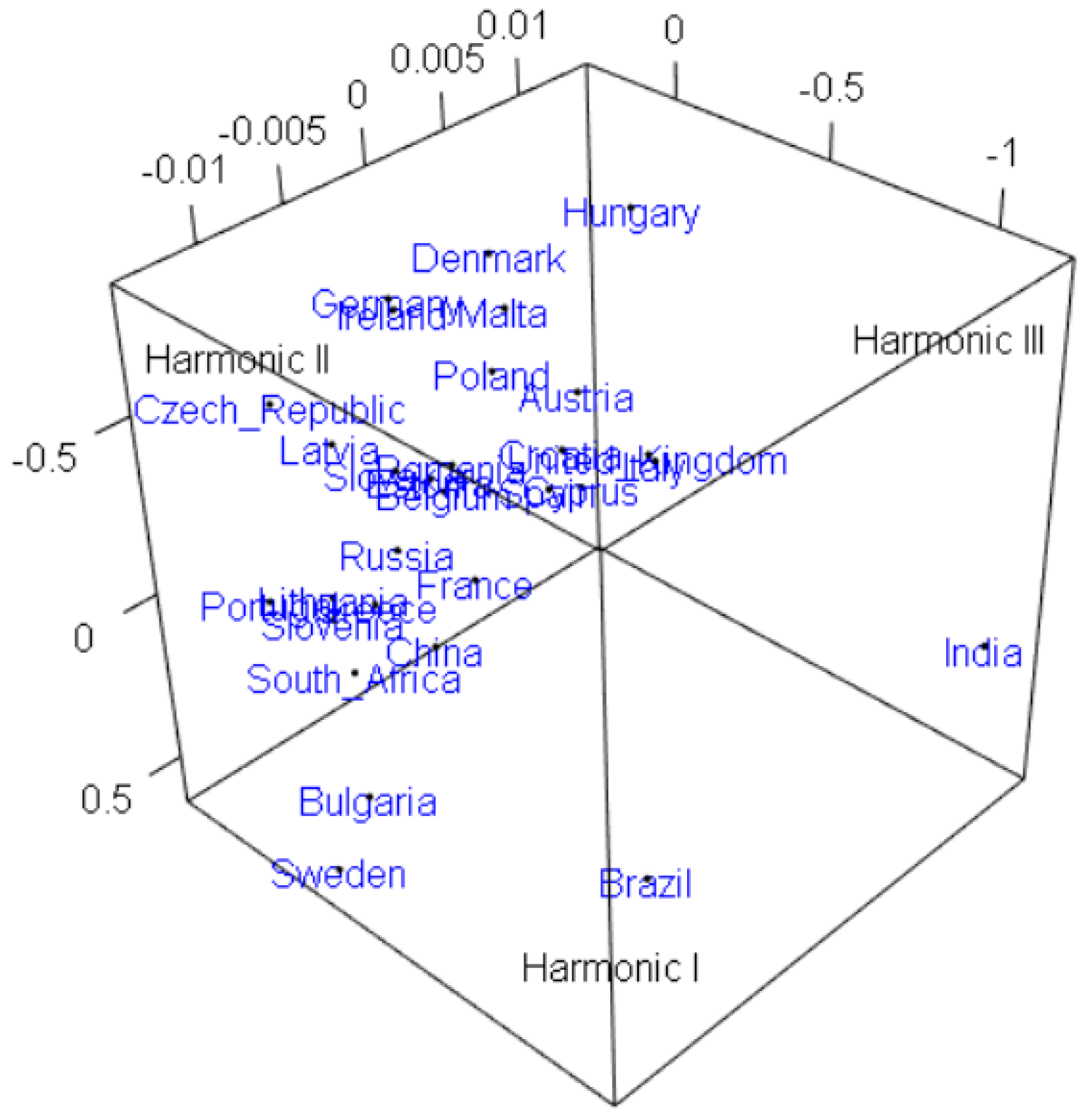 Sustainability 12 00131 g008