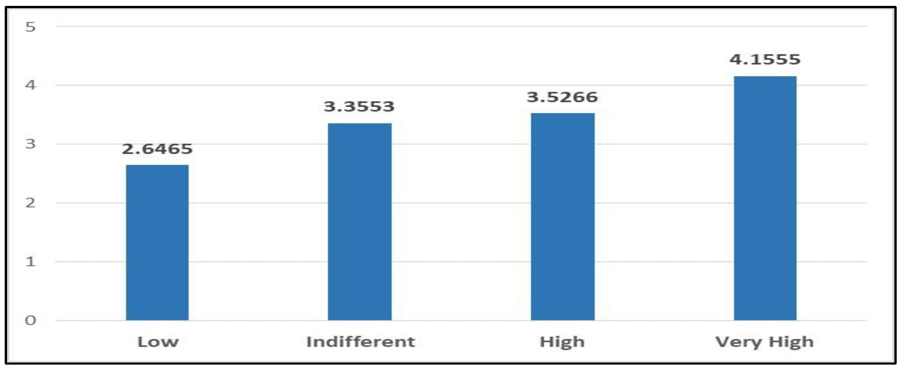 Sustainability 12 00133 g002 Sustainability 12 00133 g002