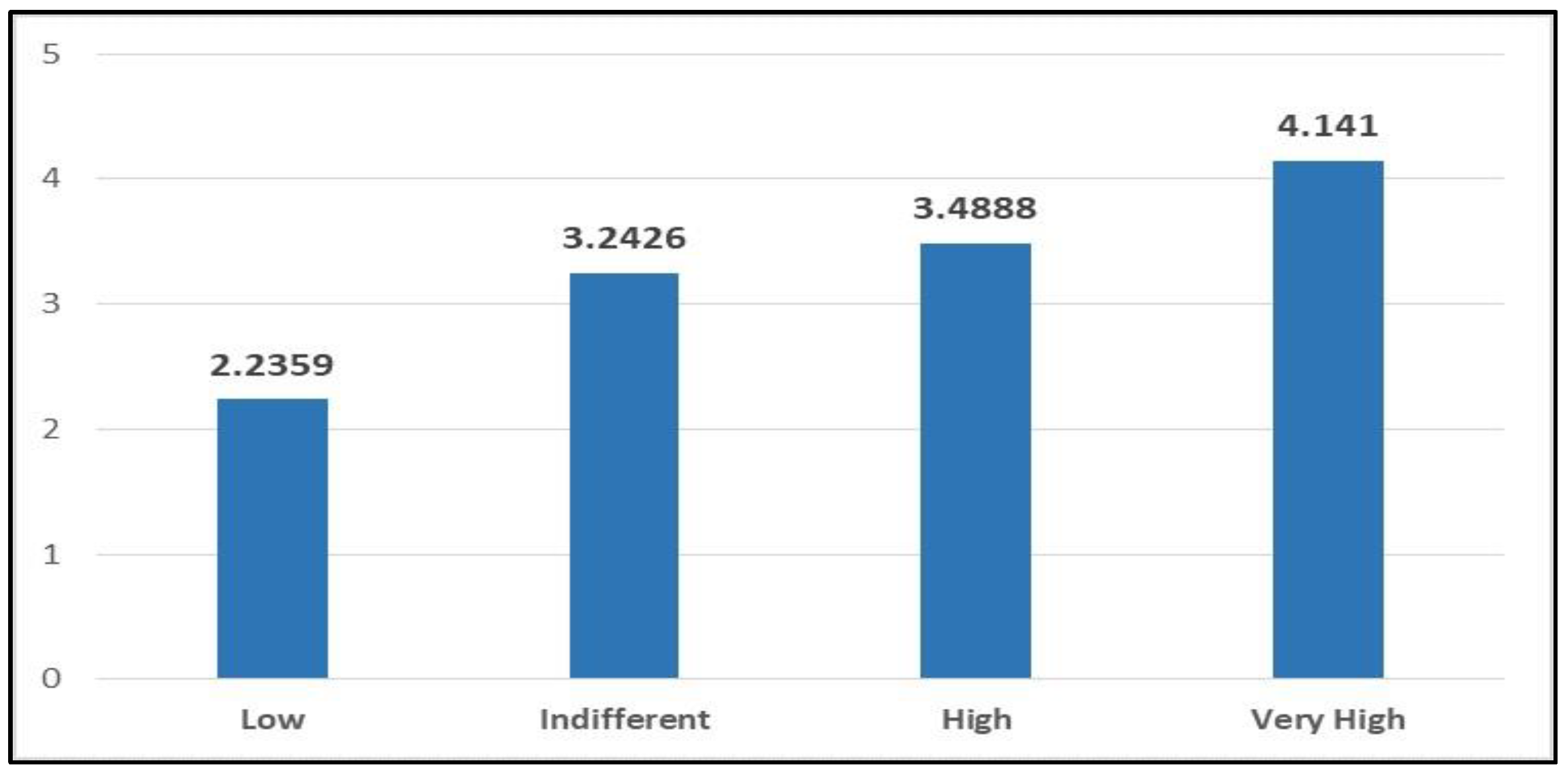 Sustainability 12 00133 g003 Sustainability 12 00133 g003