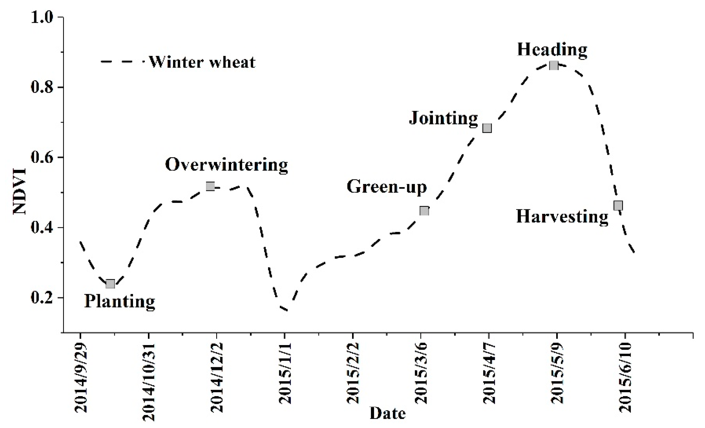 Sustainability 12 00135 g002