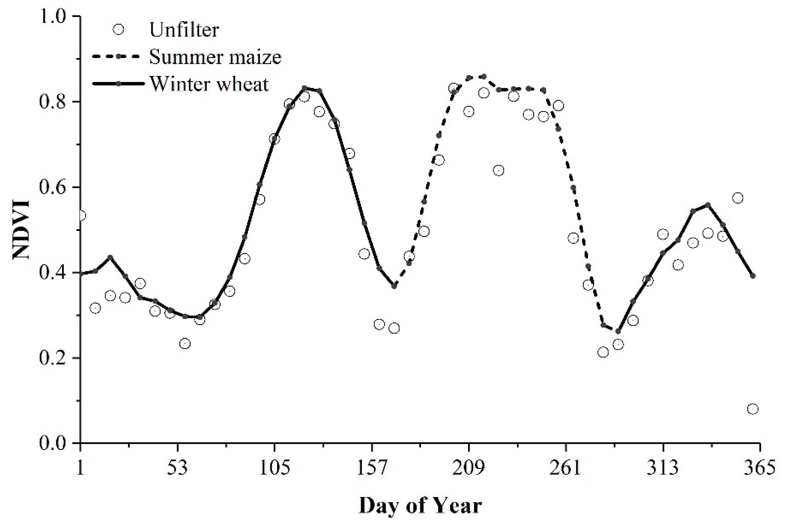Sustainability 12 00135 g003