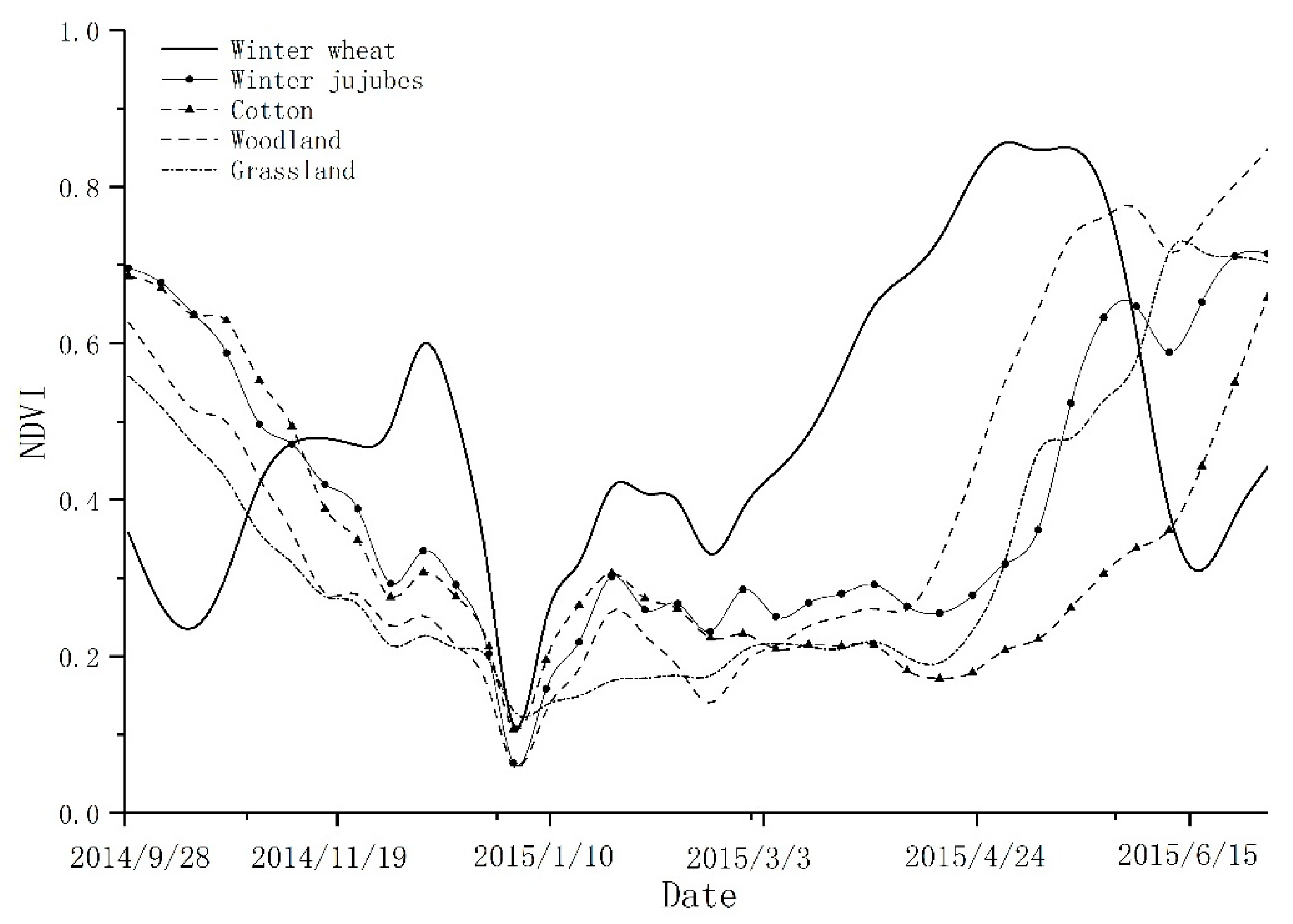 Sustainability 12 00135 g004