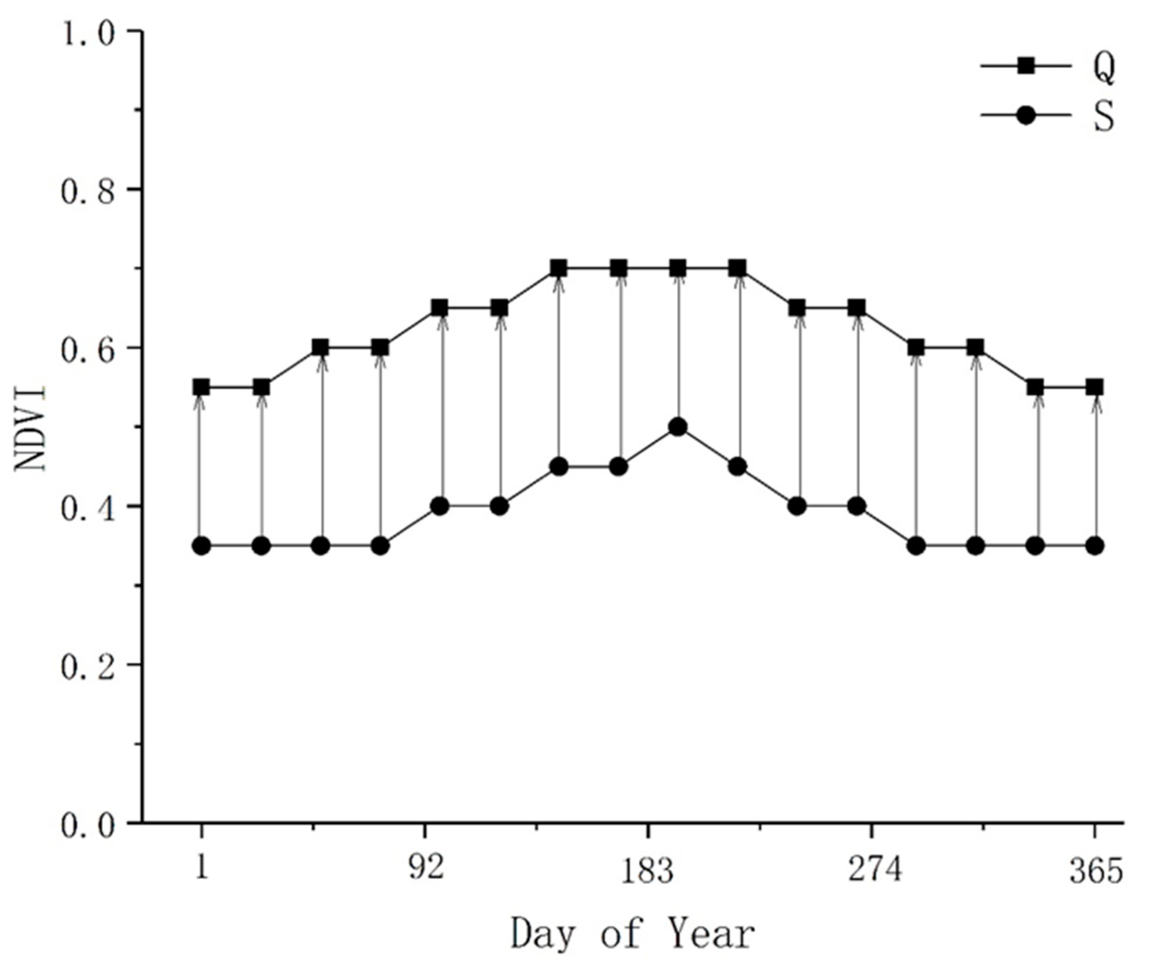 Sustainability 12 00135 g005
