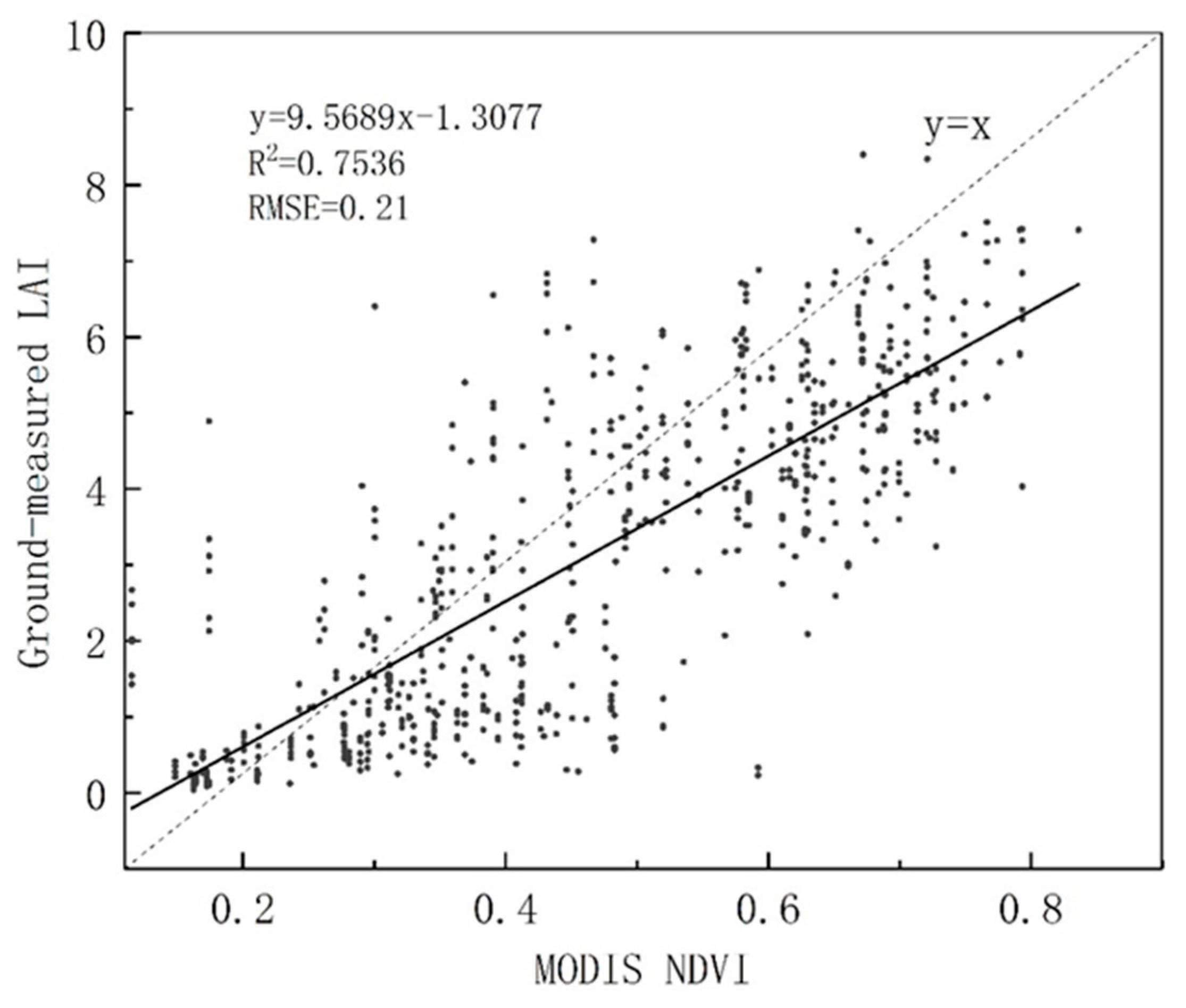 Sustainability 12 00135 g006