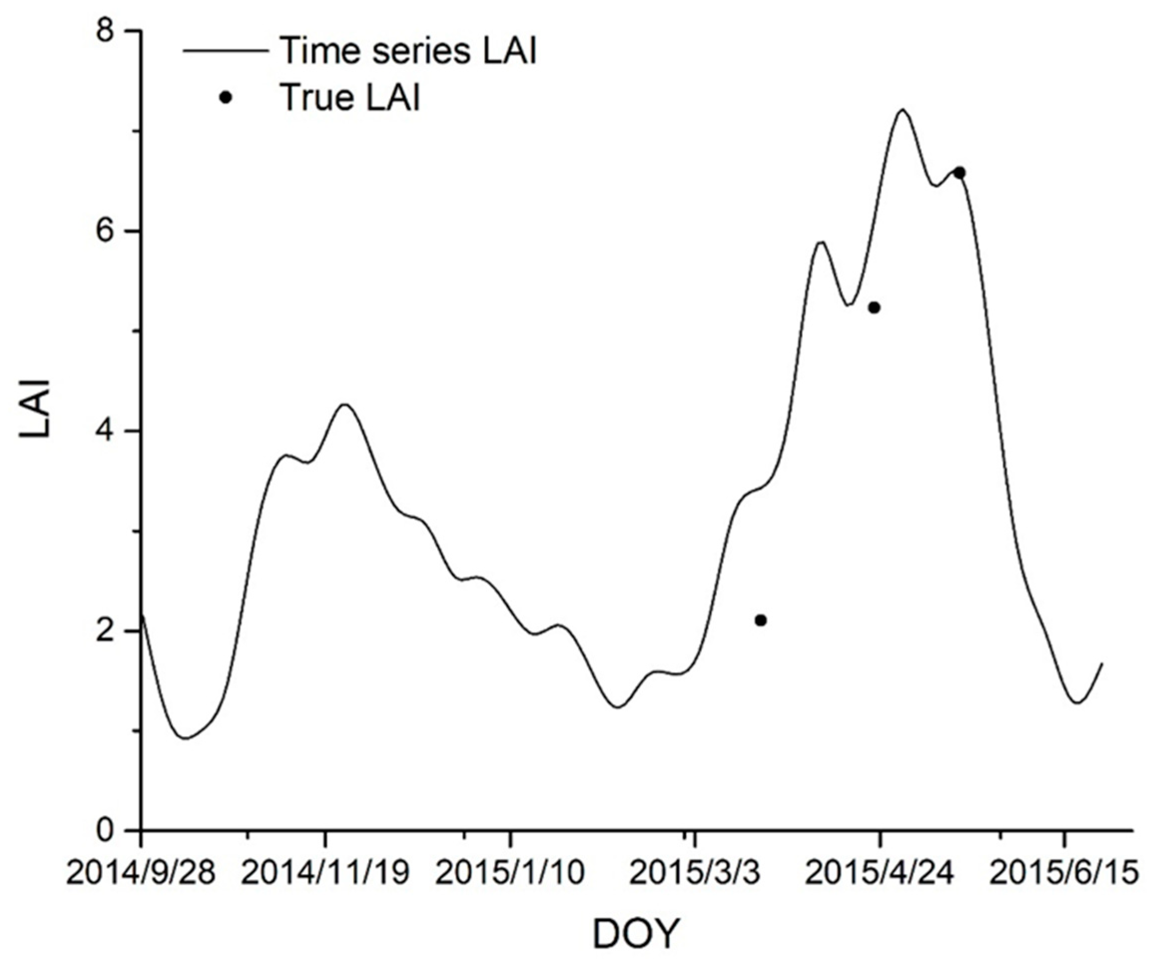 Sustainability 12 00135 g007