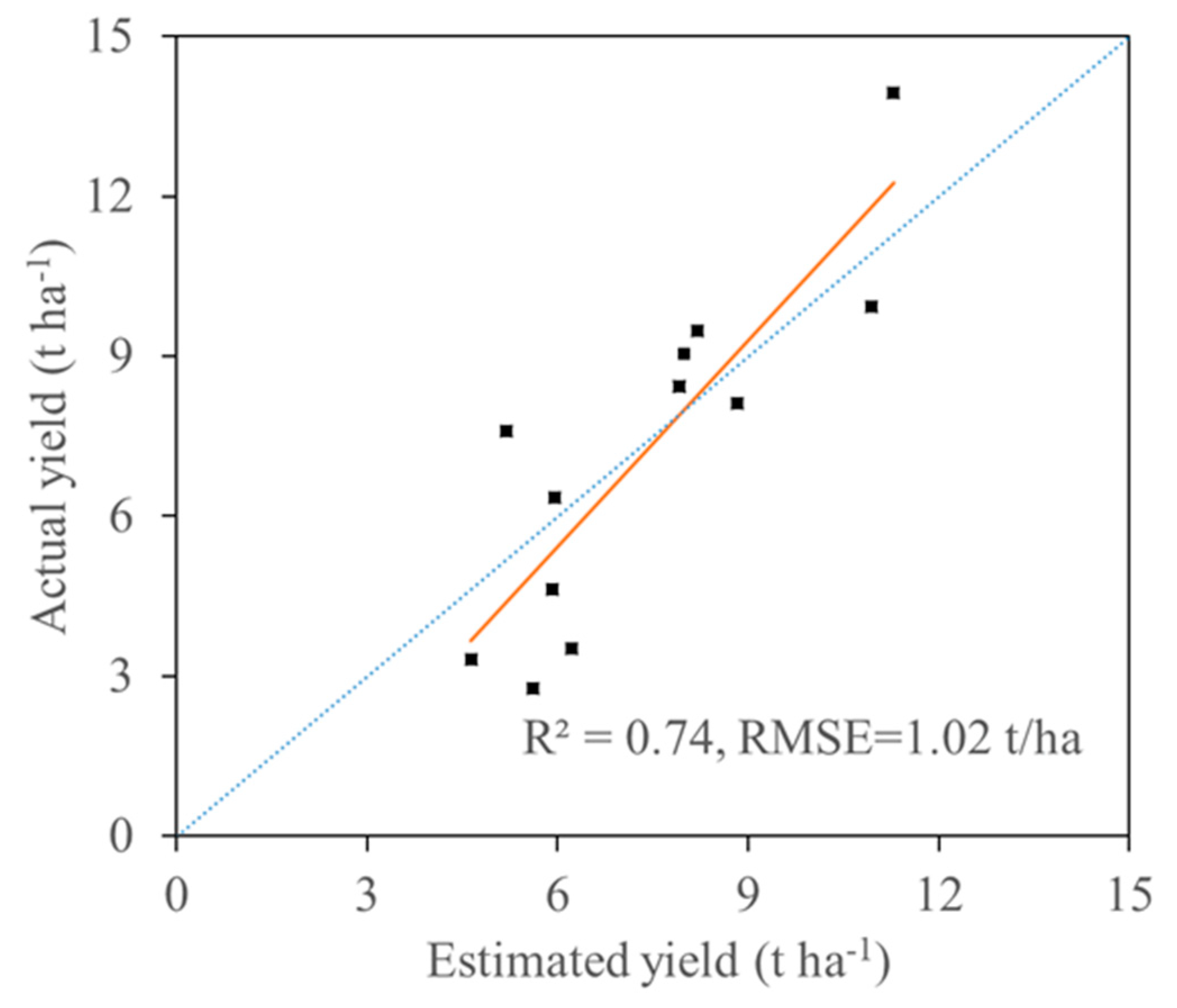 Sustainability 12 00135 g009