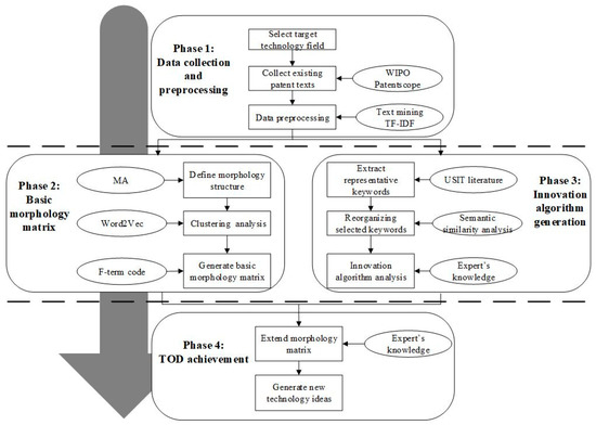 Synonyms for Analysis: Exploring Variations in Examination