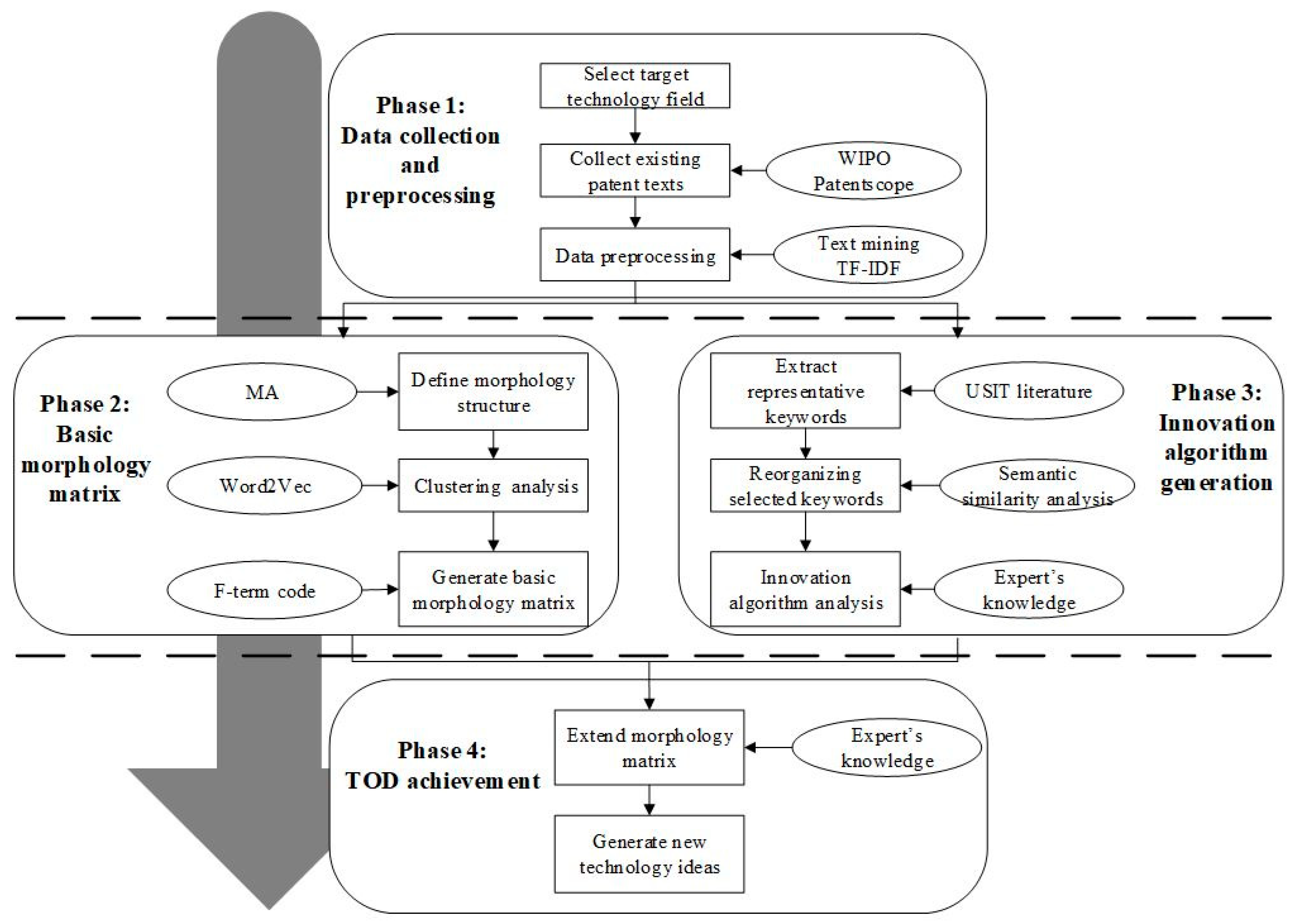 Sustainability 12 00136 g001