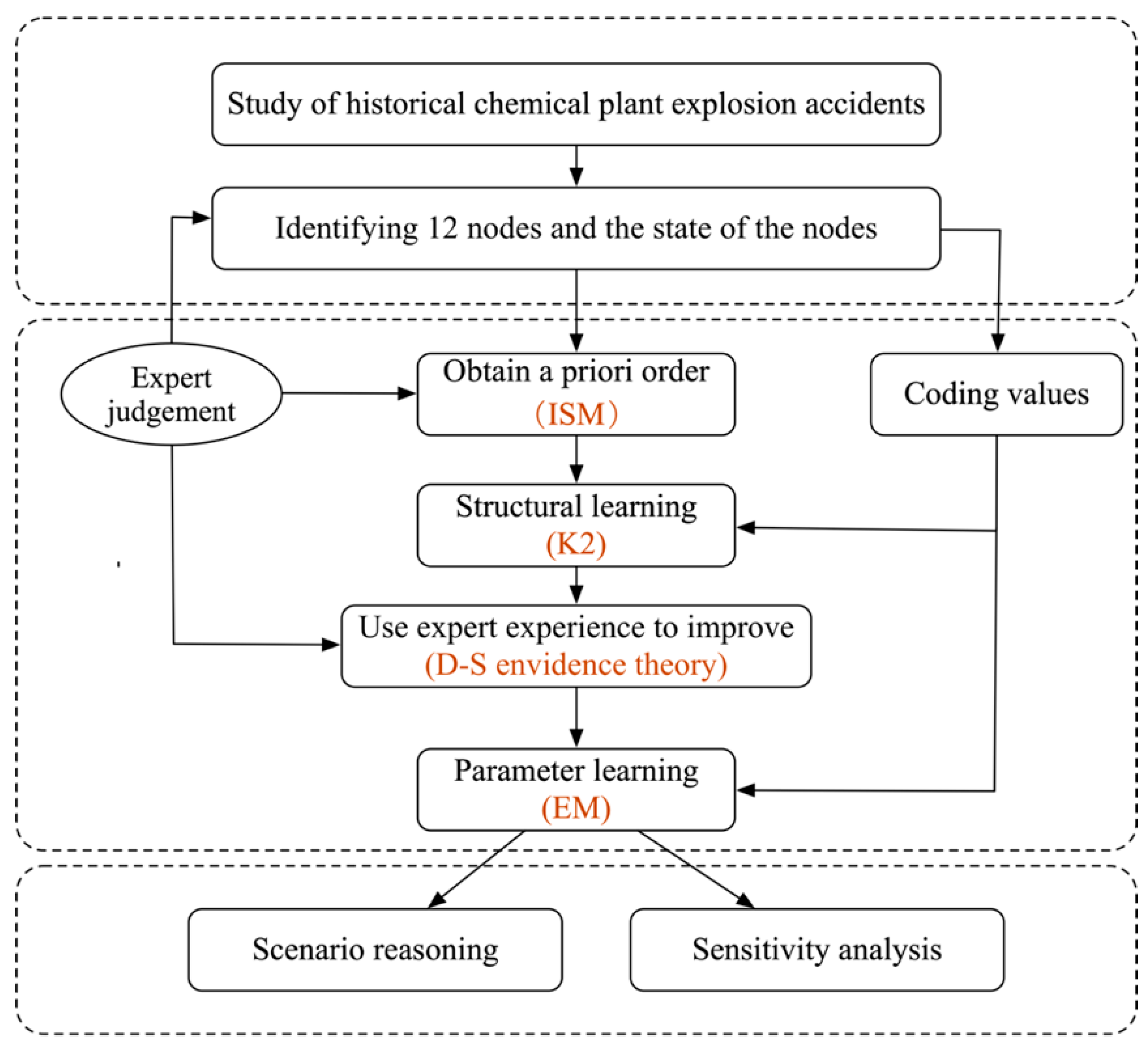 Sustainability 12 00137 g001