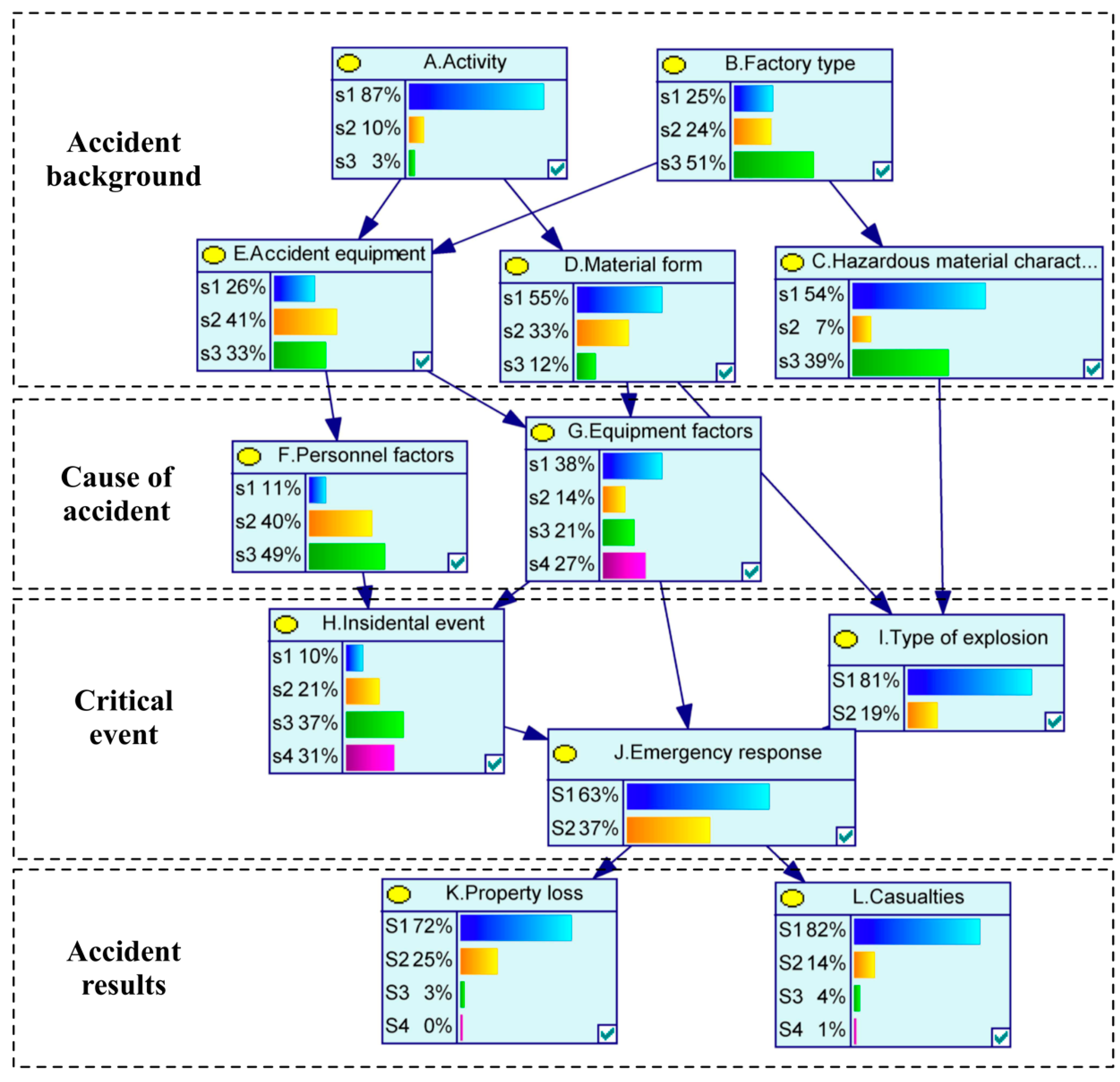 Sustainability 12 00137 g003