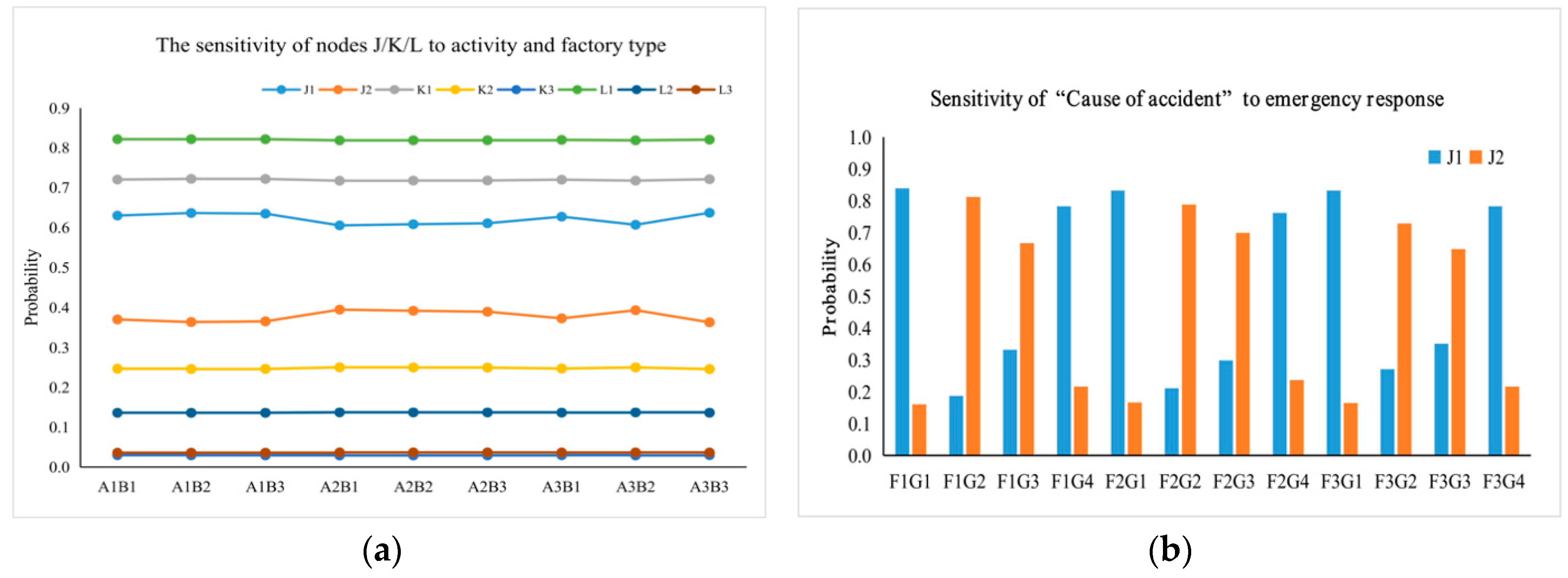Sustainability 12 00137 g005a