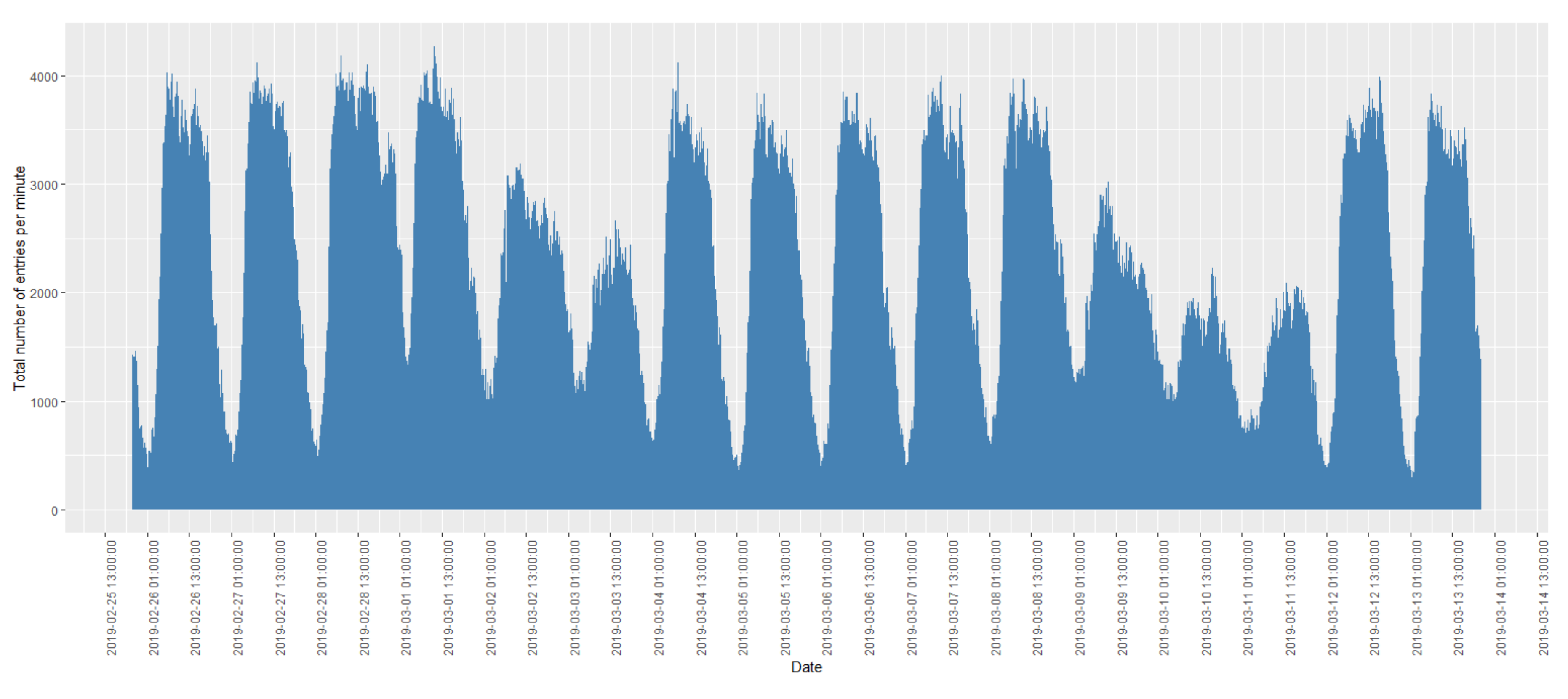 Sustainability 12 00142 g002
