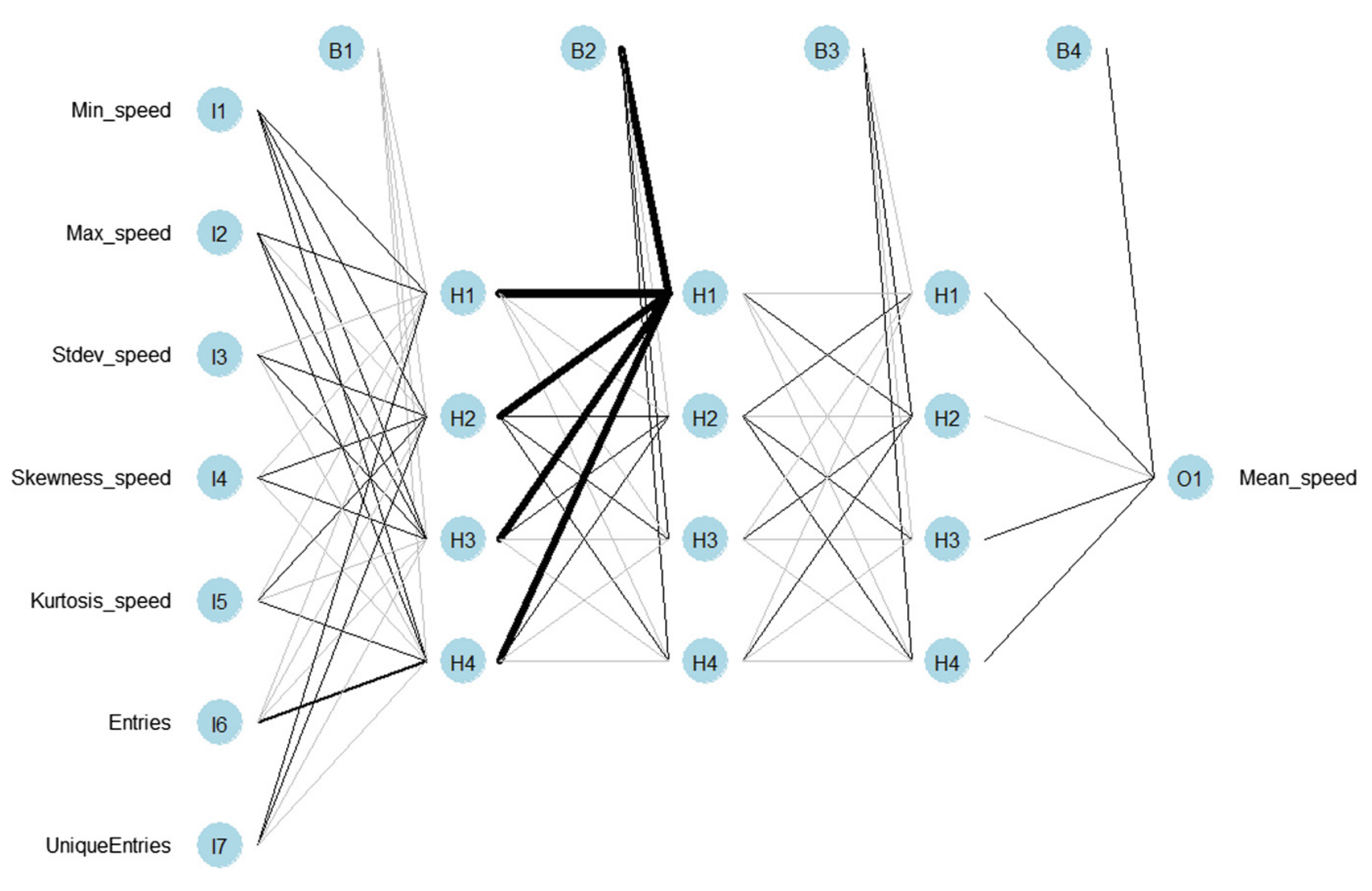 Sustainability 12 00142 g004