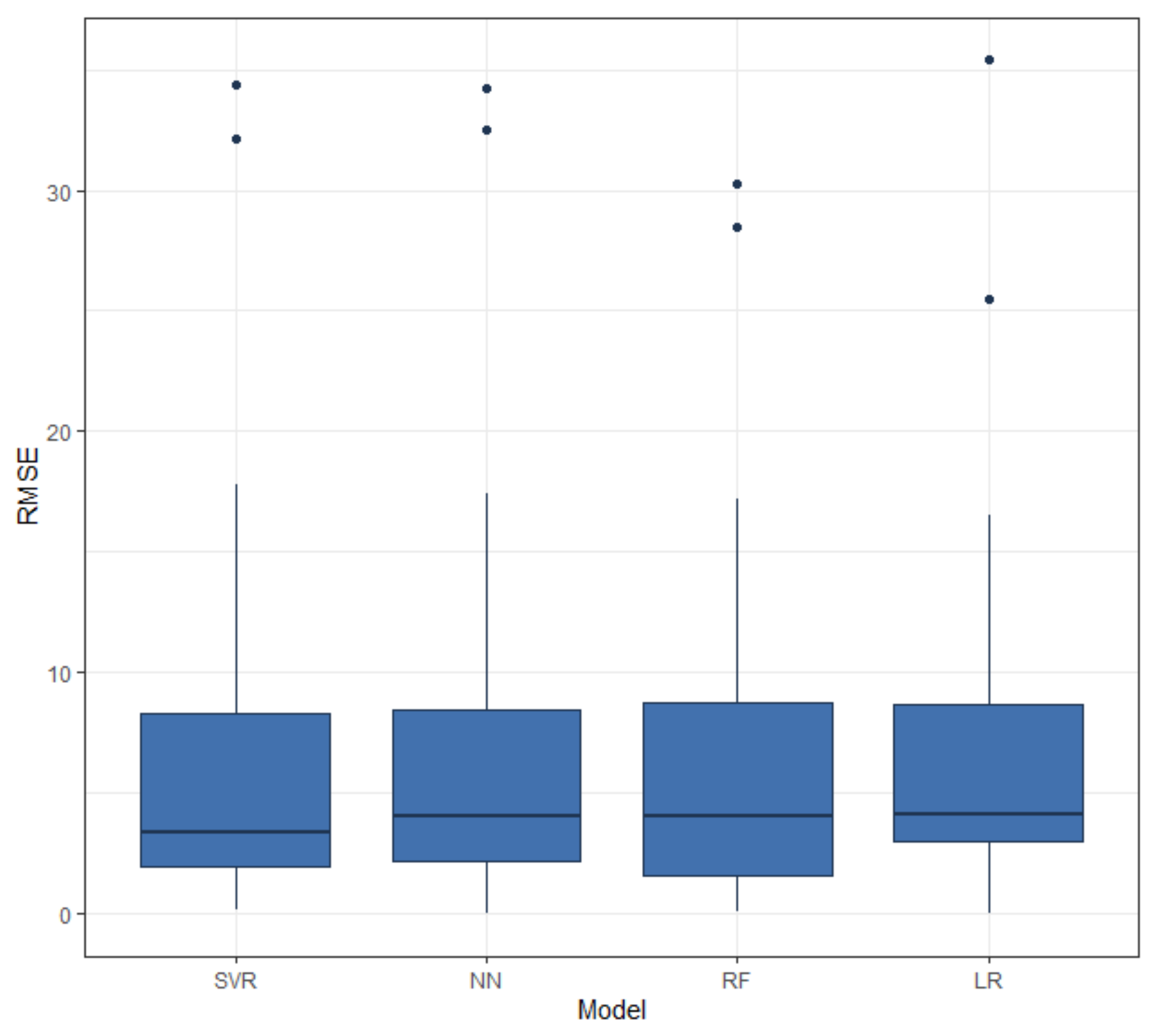Sustainability 12 00142 g005