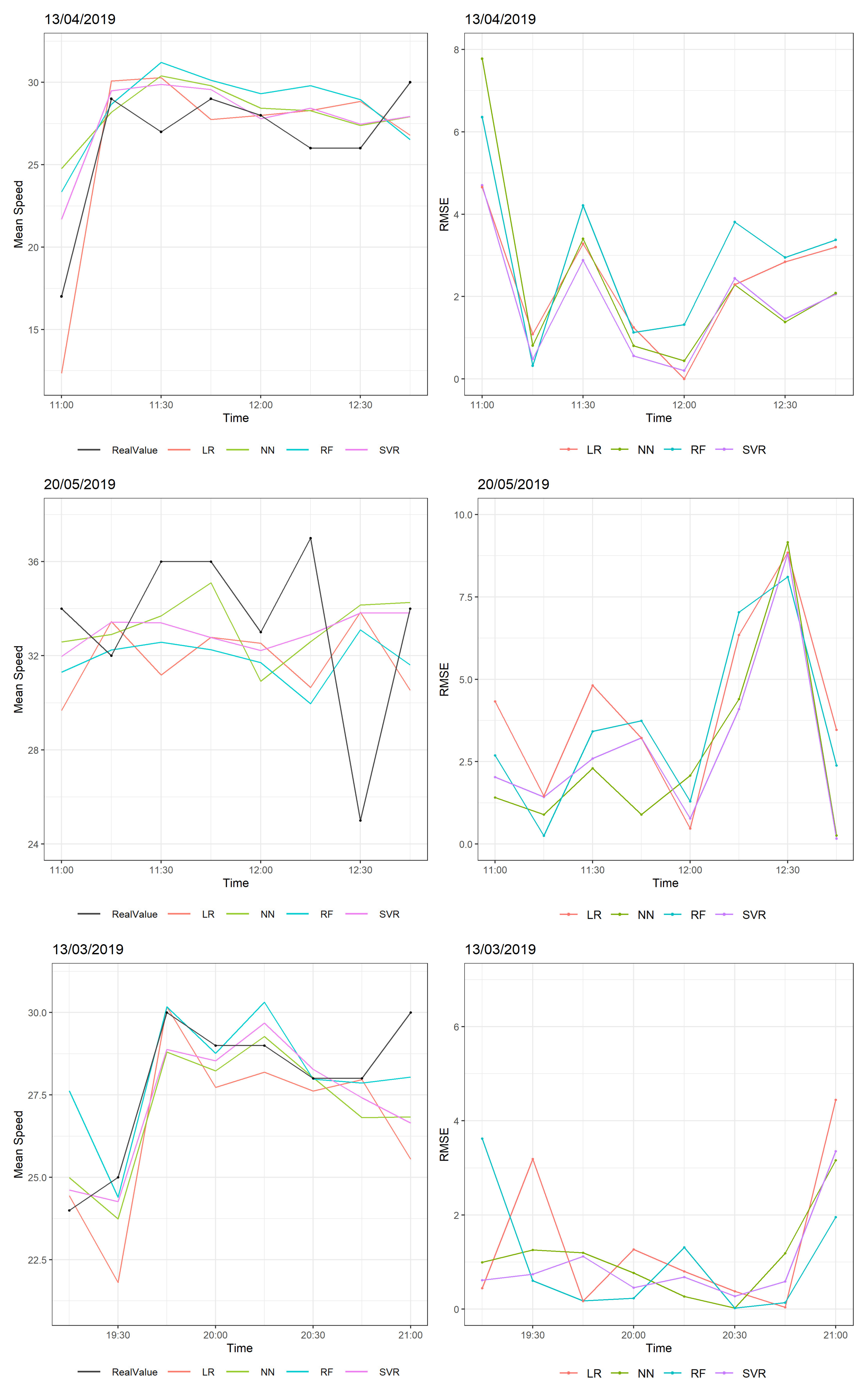 Sustainability 12 00142 g006
