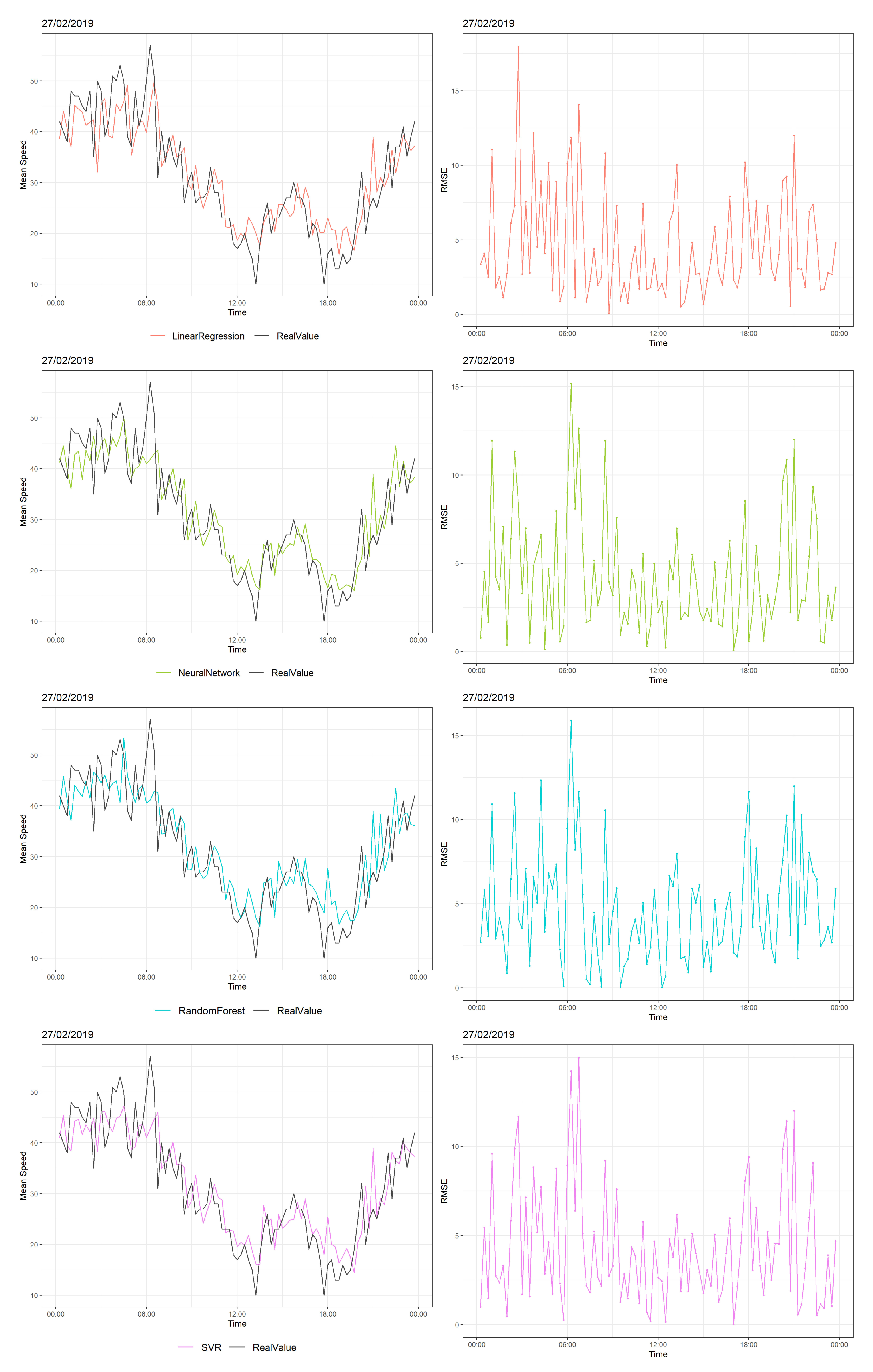 Sustainability 12 00142 g007