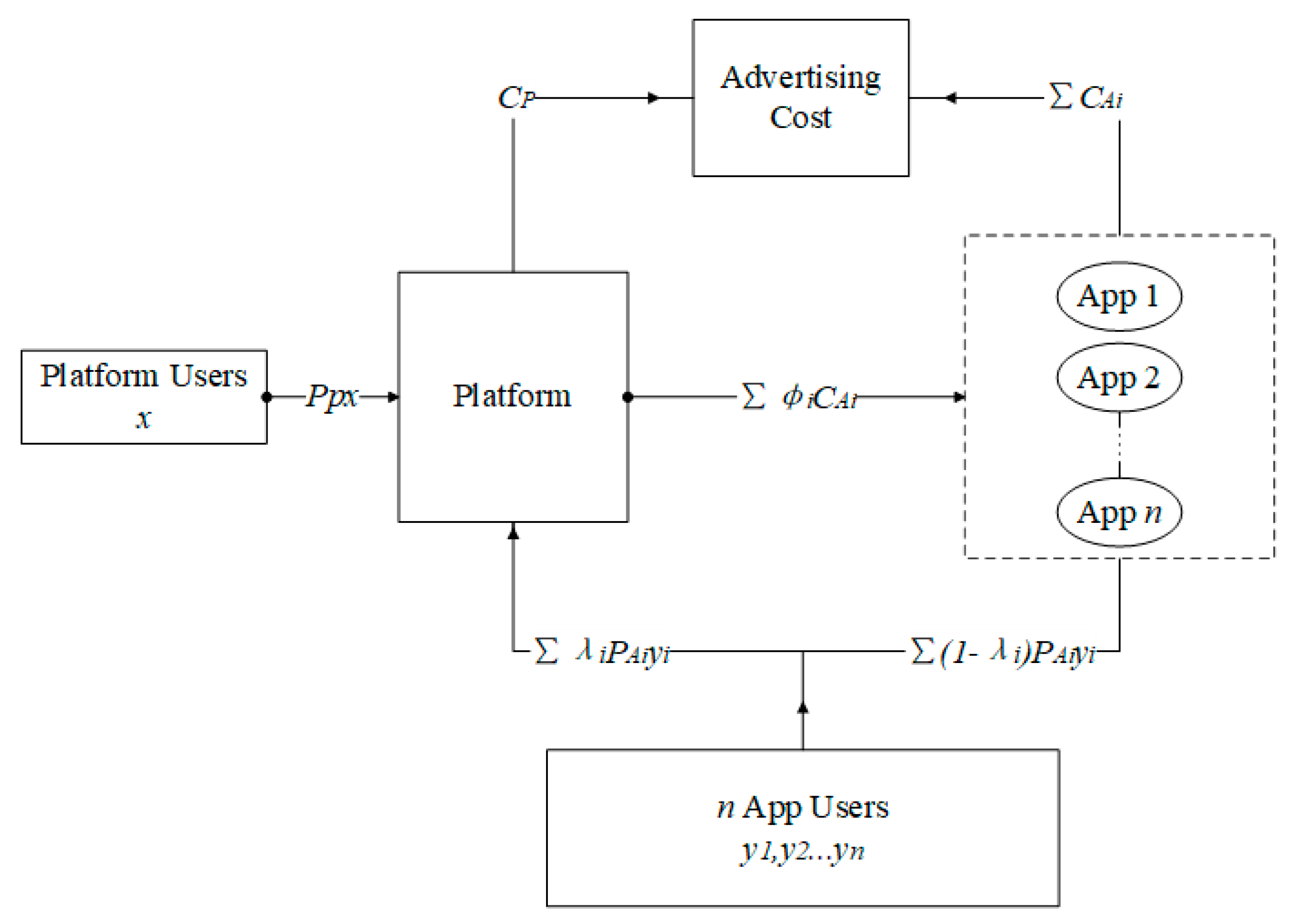 alignment Undo South America Sustainability | Free Full-Text | Considering In-App Advertising Mode, Platform-App Channel Coordination by a Sustainable Cooperative Advertising Mechanism | HTML alignment Undo South America Sustainability | Free Full-Text | Considering In-App Advertising Mode, Platform-App Channel Coordination by a Sustainable Cooperative Advertising Mechanism | HTML